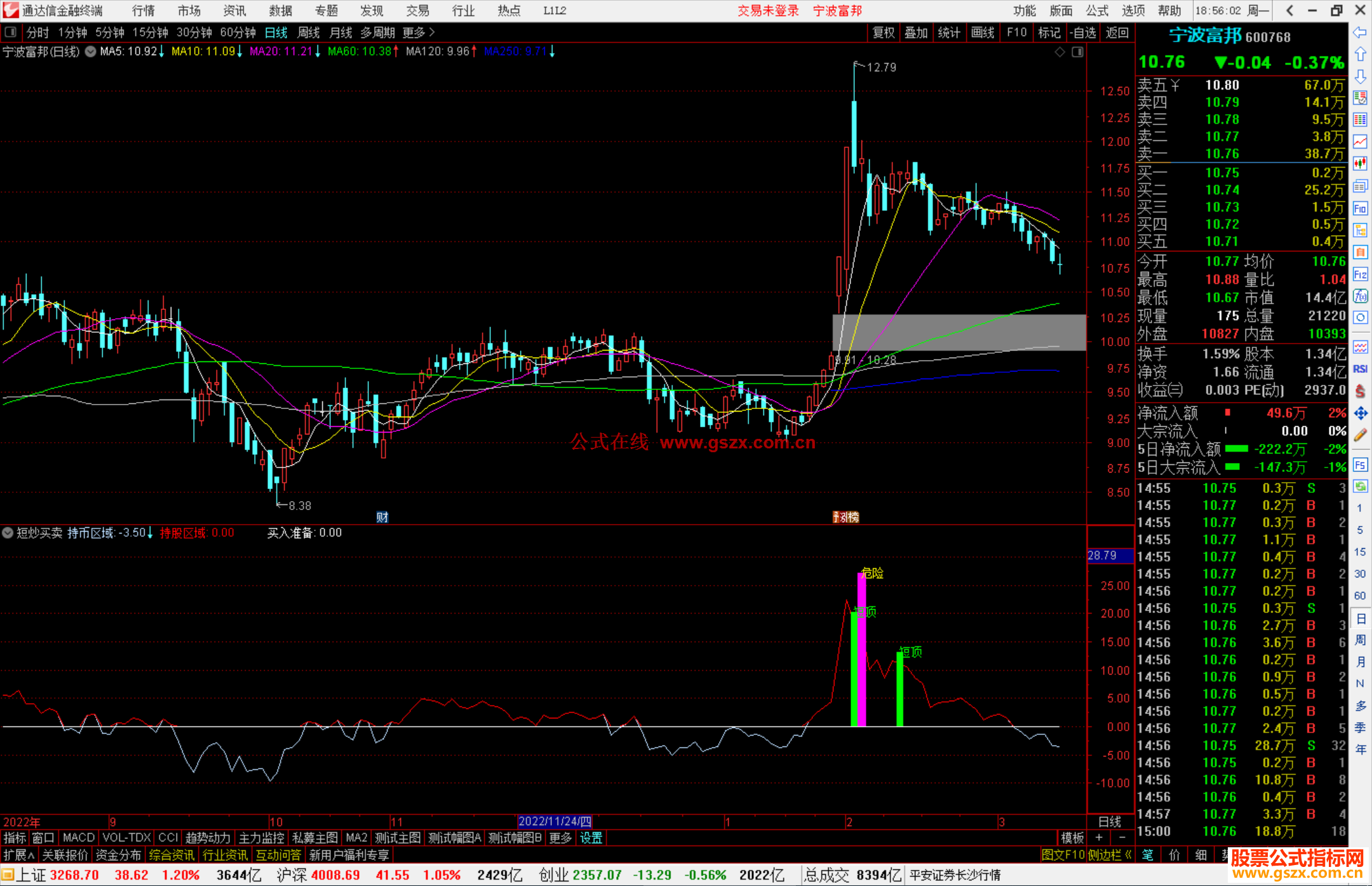 通达信短炒买卖指标公式源码
