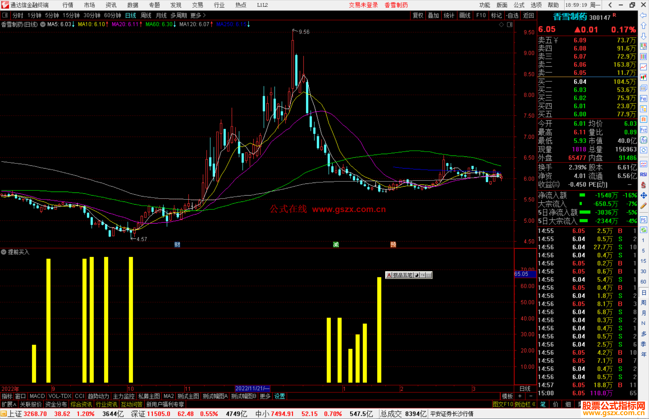通达信提前买入指标公式源码