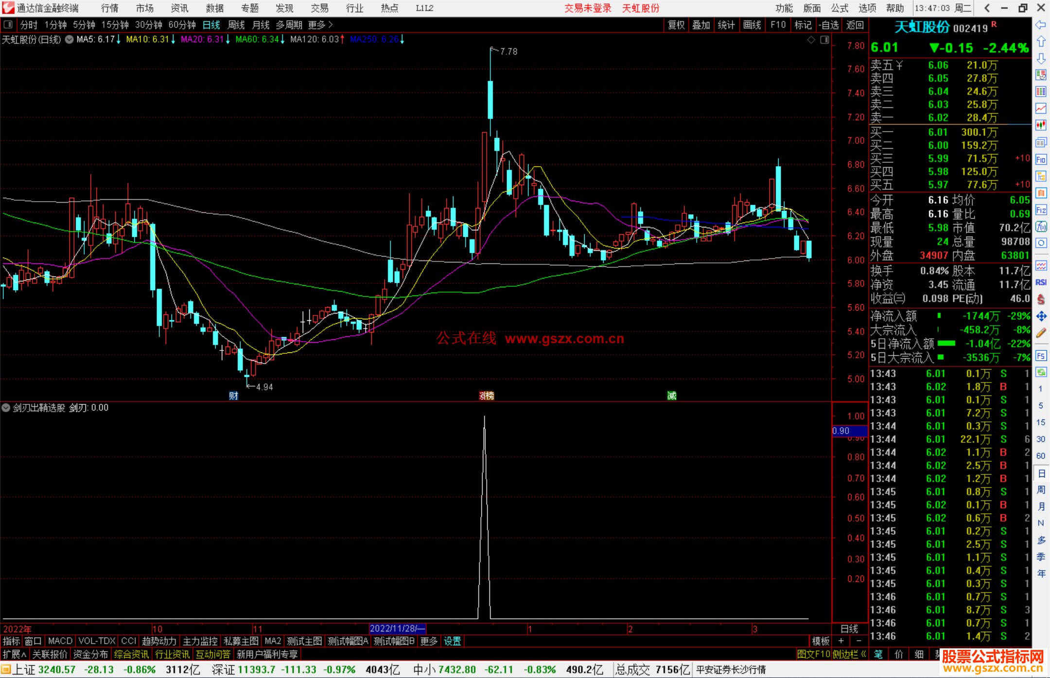 通达信剑刃出鞘选股指标公式源码