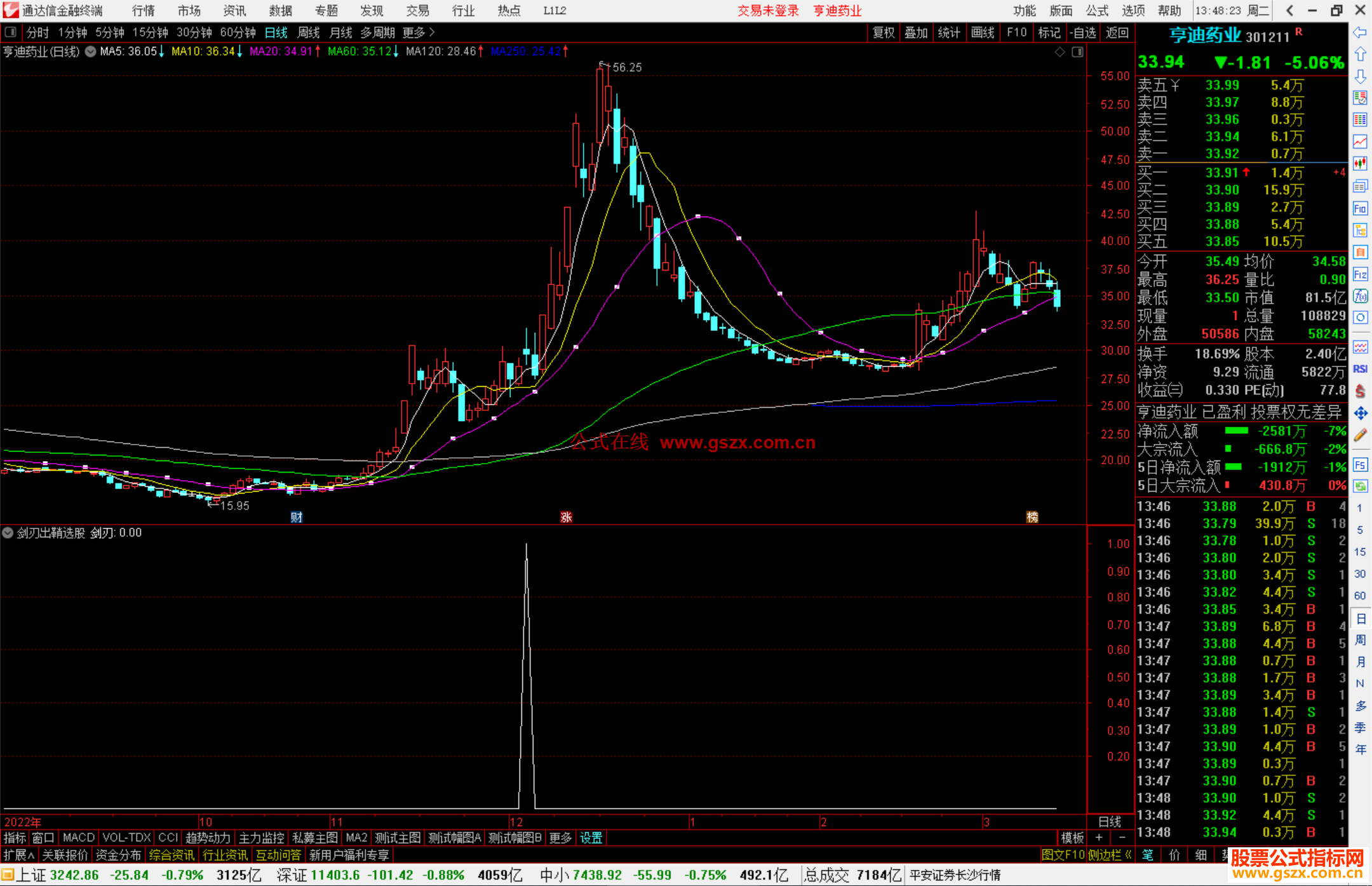 通达信剑刃出鞘选股指标公式源码