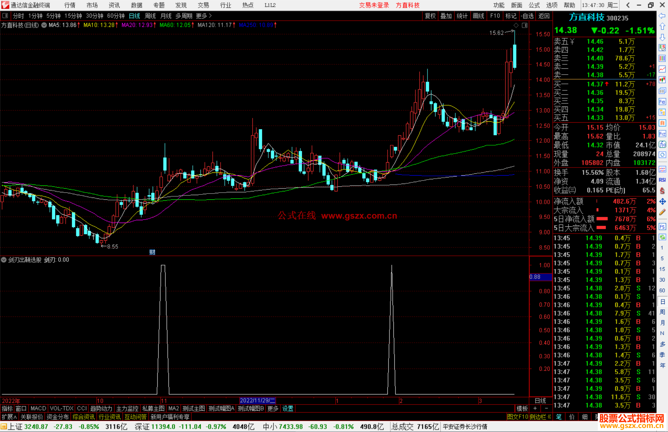 通达信剑刃出鞘选股指标公式源码