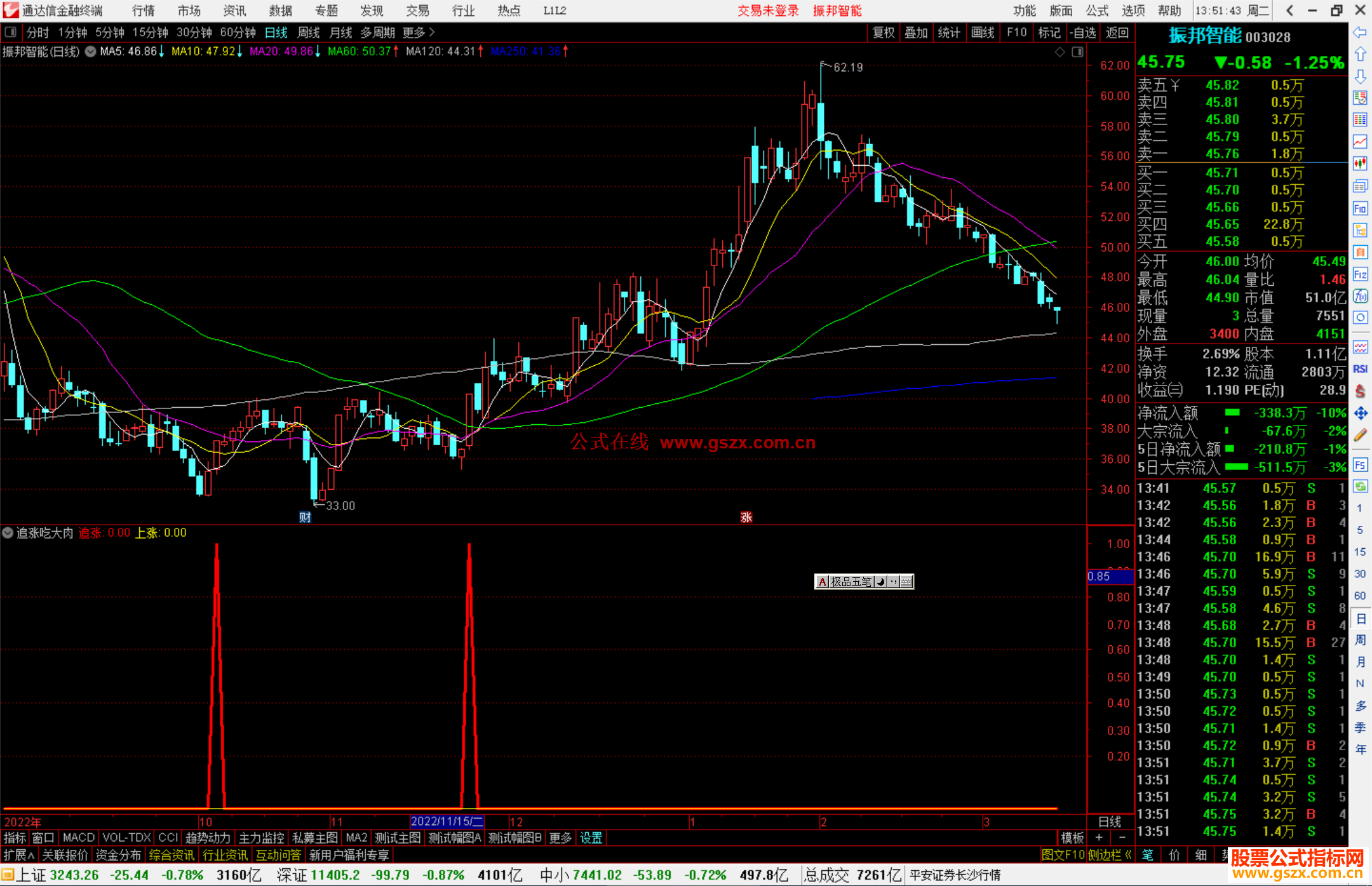 通达信追涨吃大肉指标公式源码