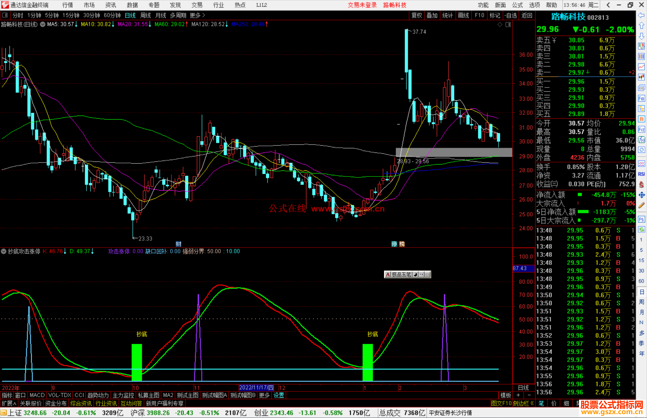 通达信抄底攻击涨停指标公式源码