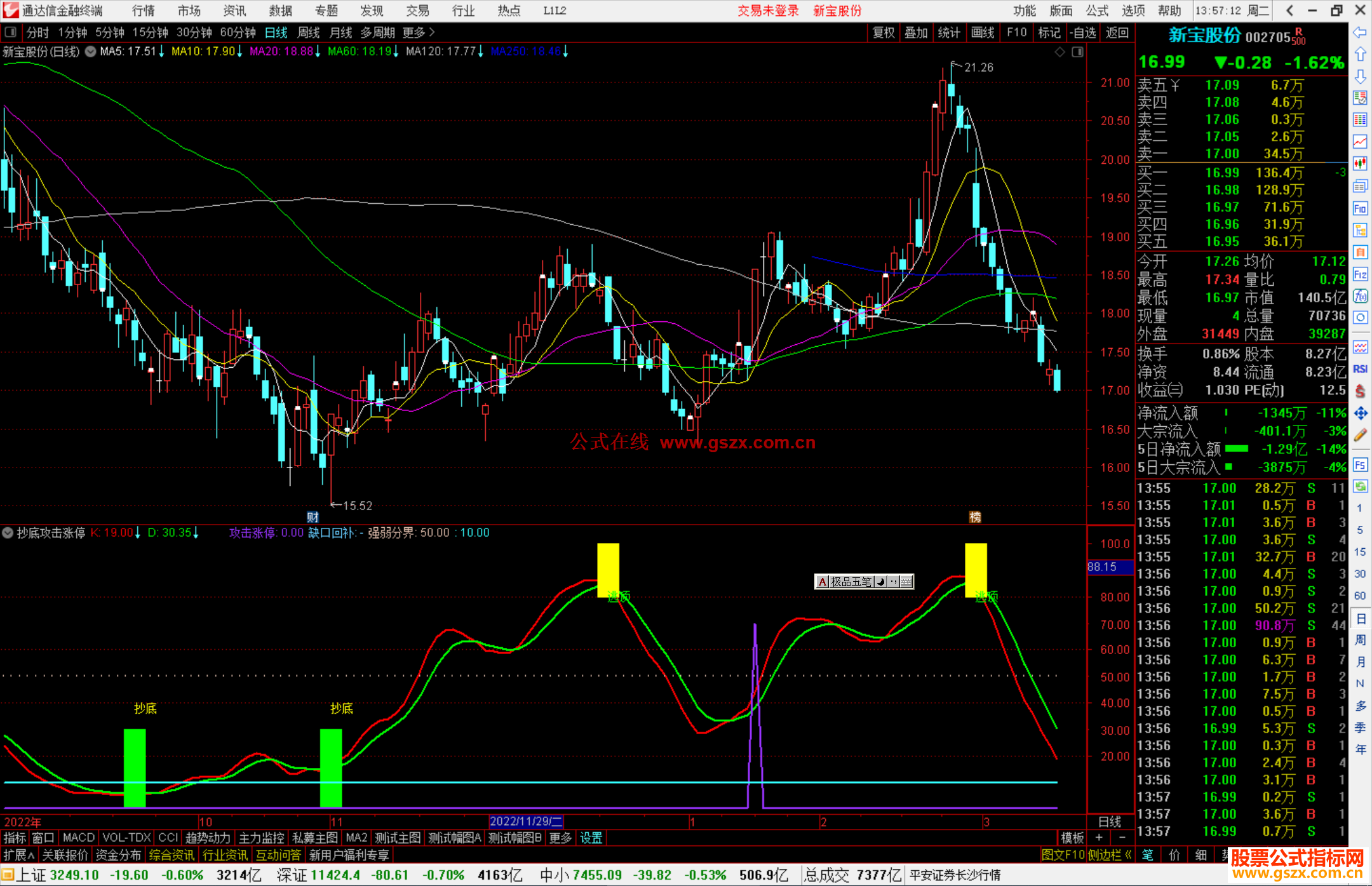 通达信抄底攻击涨停指标公式源码