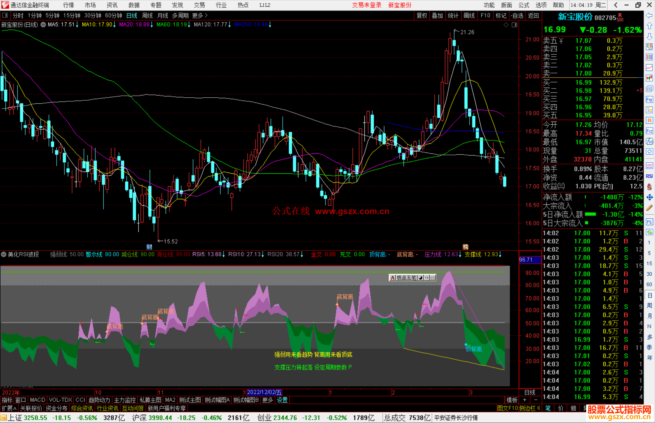 通达信美化RSI波段指标公式源码