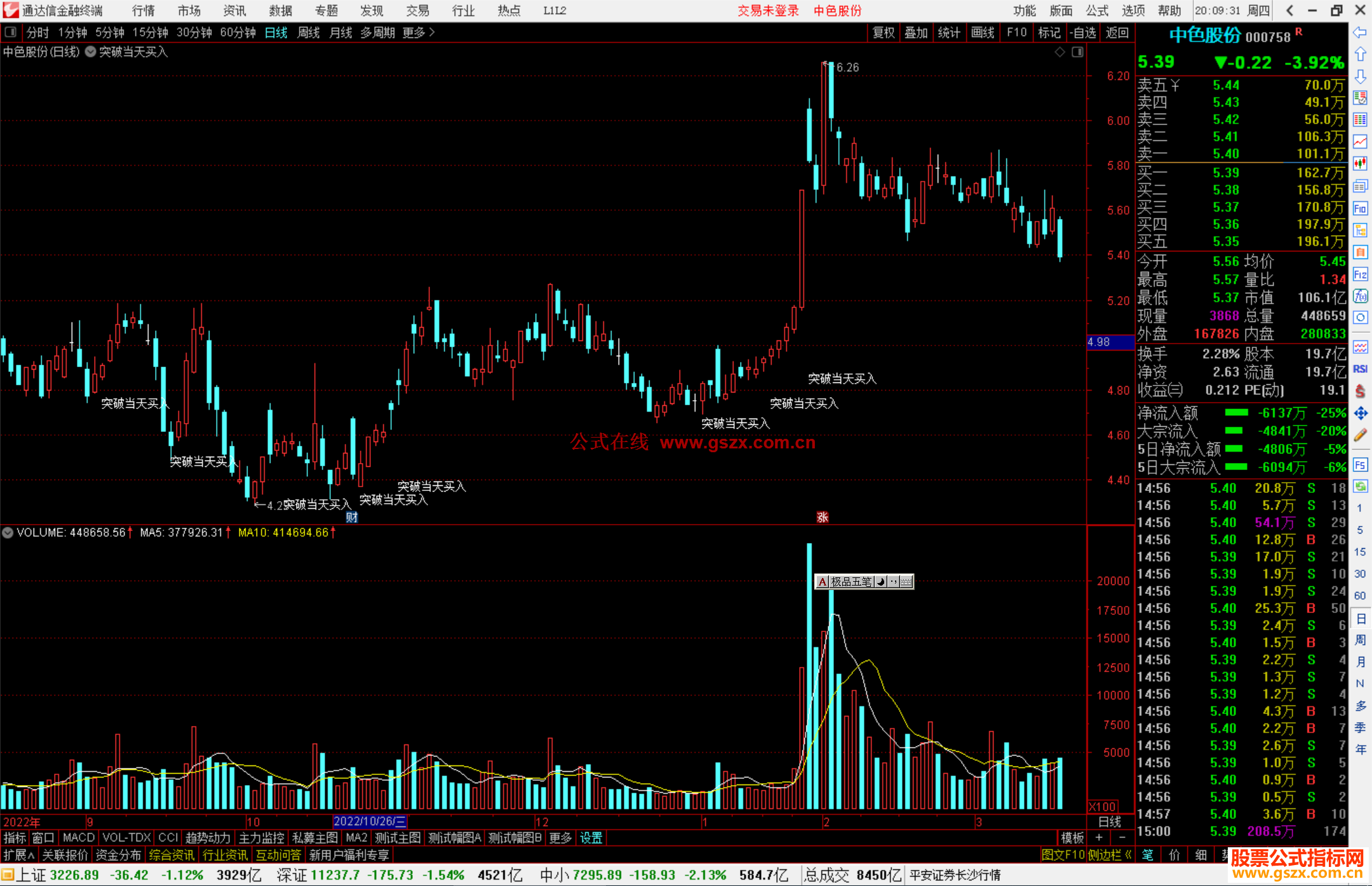通达信突破当天买入主图指标公式源码