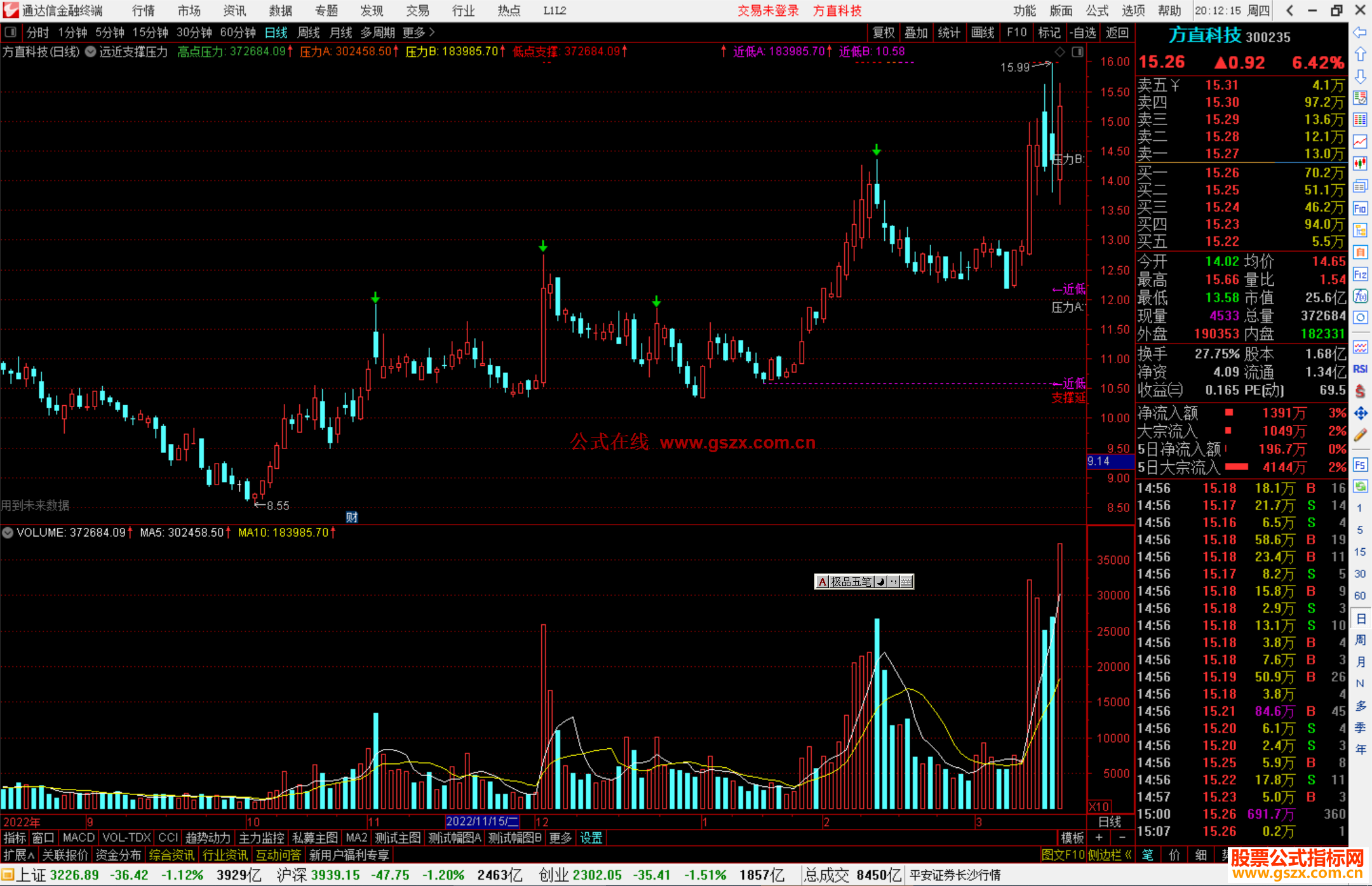 通达信远近支撑压力主图指标公式源码