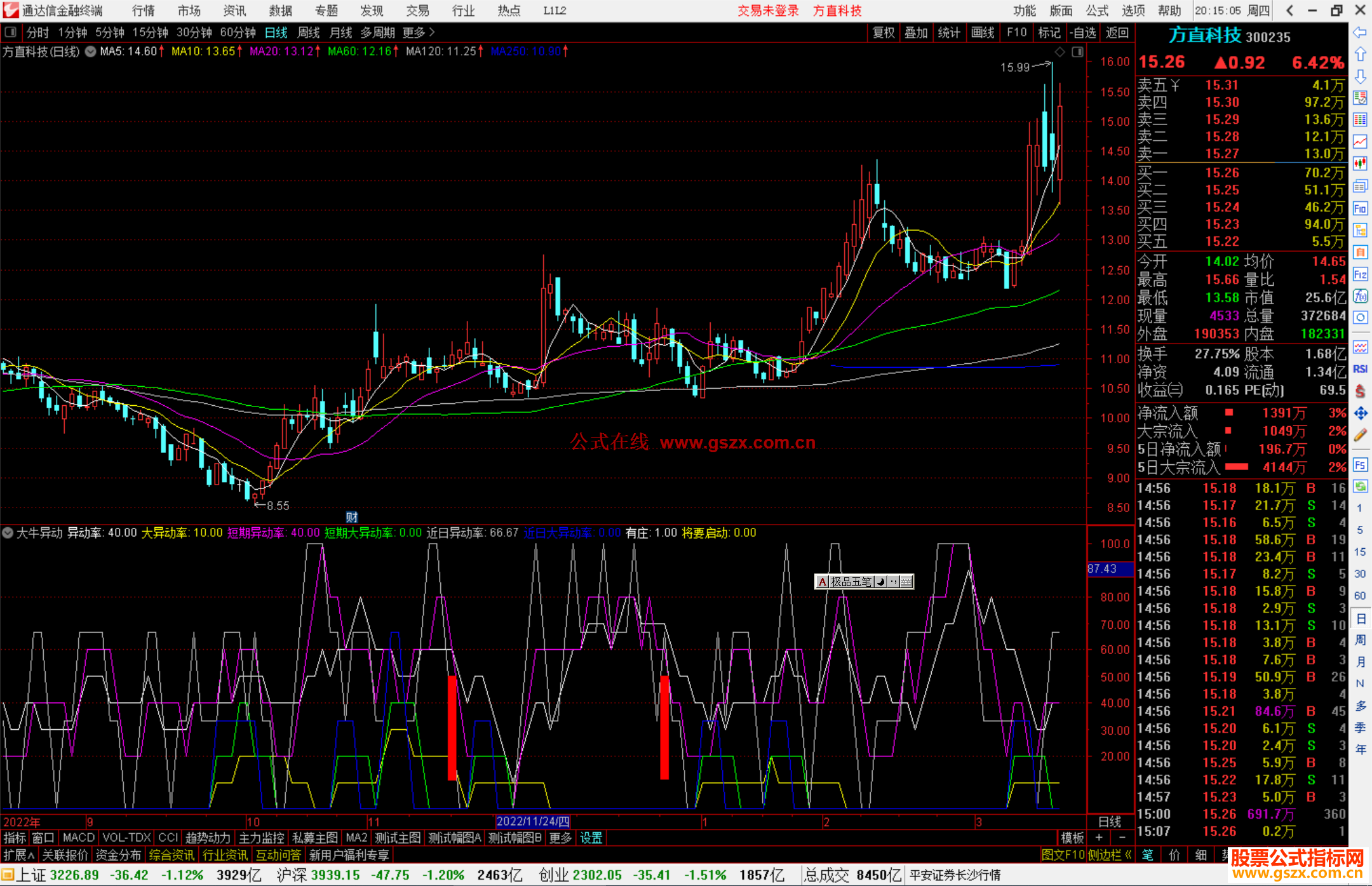 通达信大牛异动指标公式源码