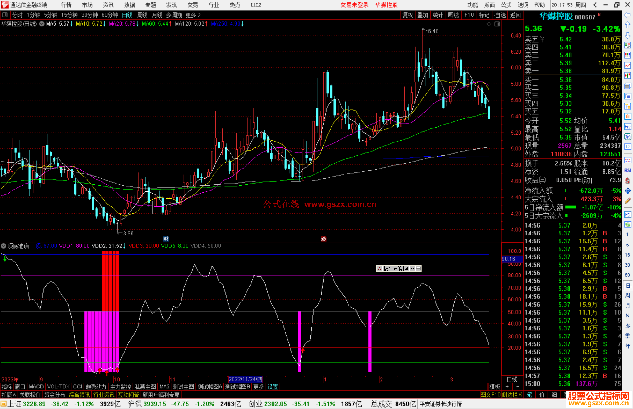 通达信顶底准确指标公式源码