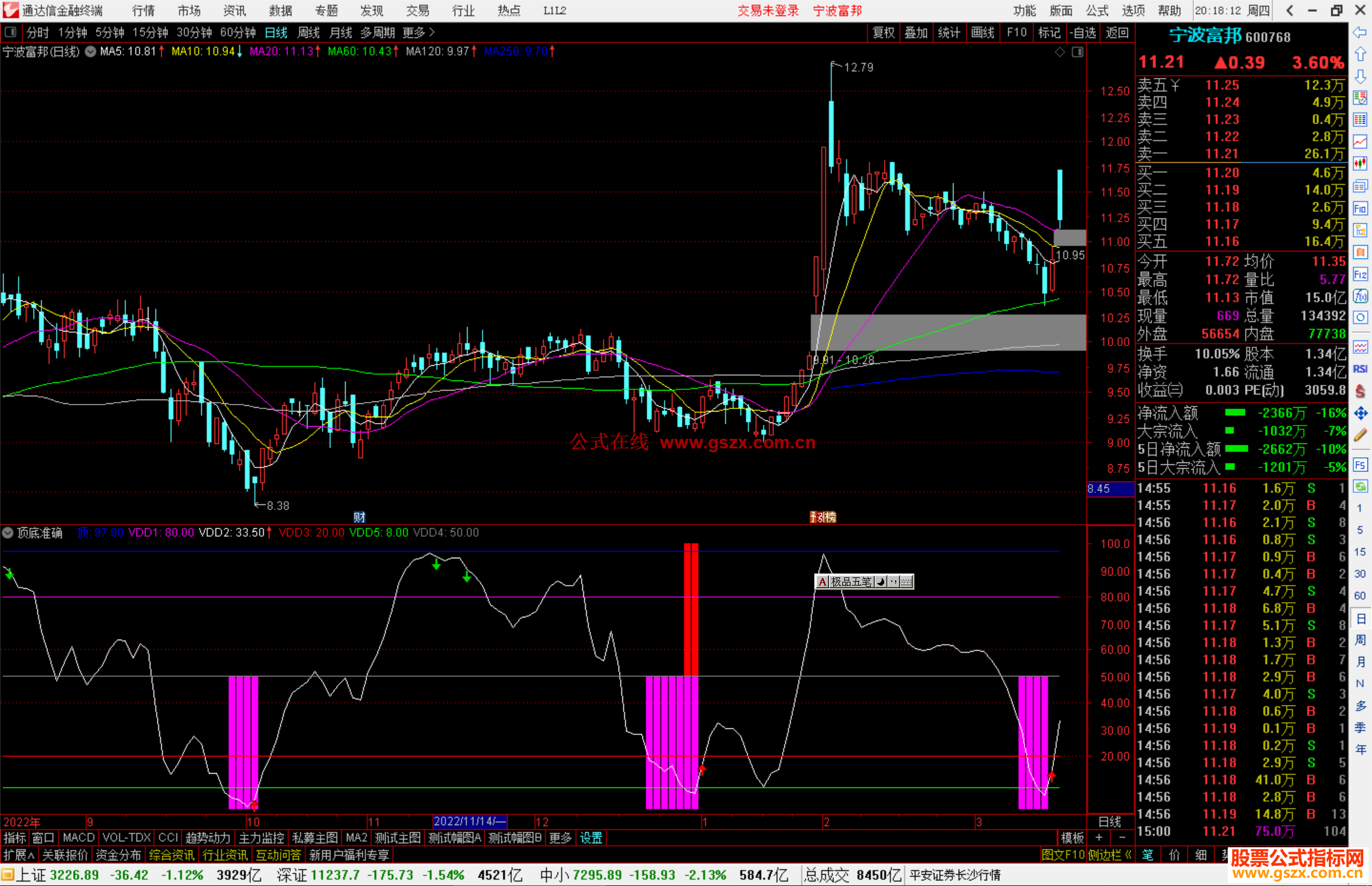 通达信顶底准确指标公式源码