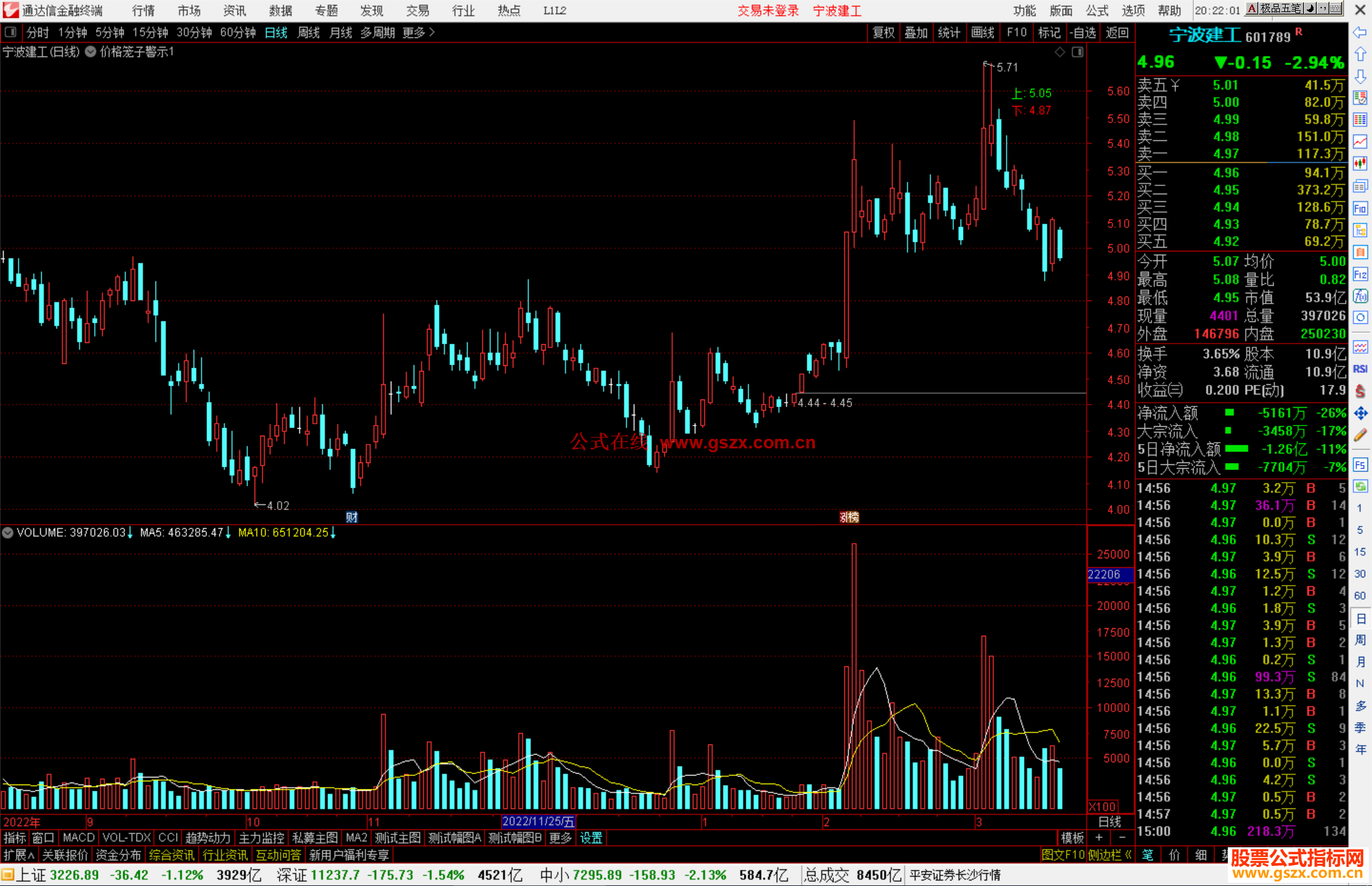 通达信价格笼子警示主图指标公式源码