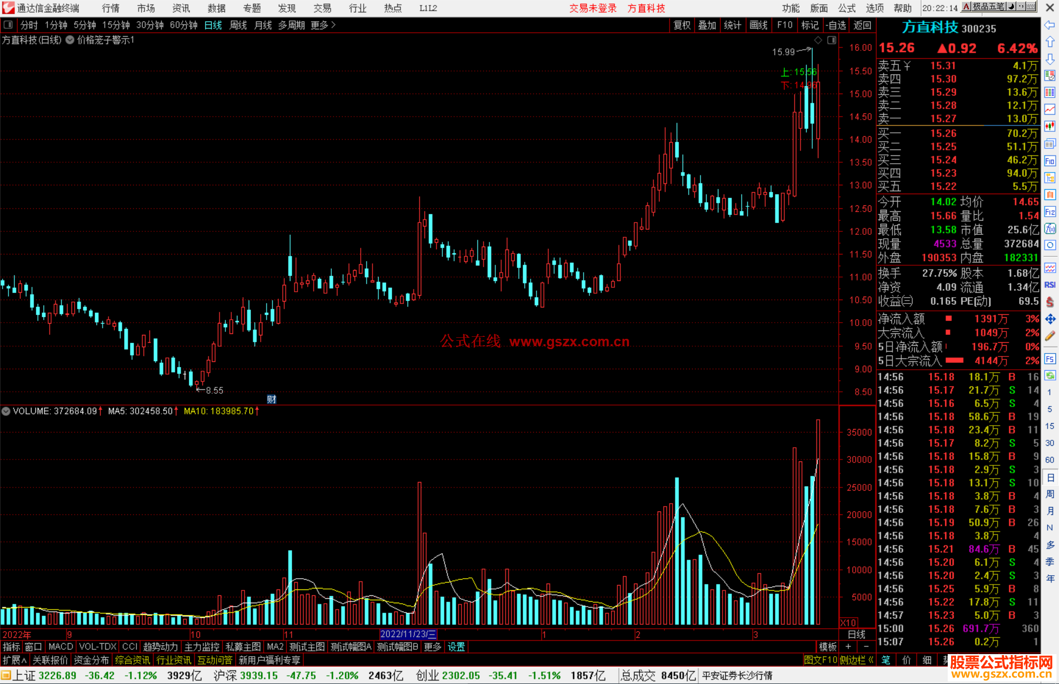 通达信价格笼子警示主图指标公式源码