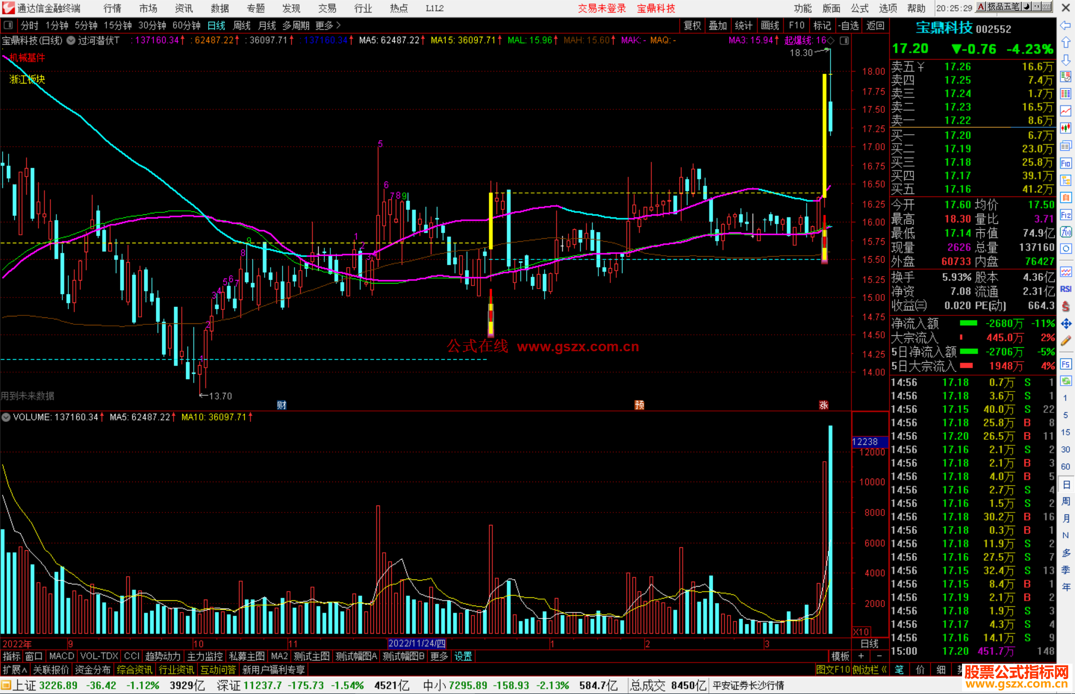 通达信过河潜伏T主图指标公式源码