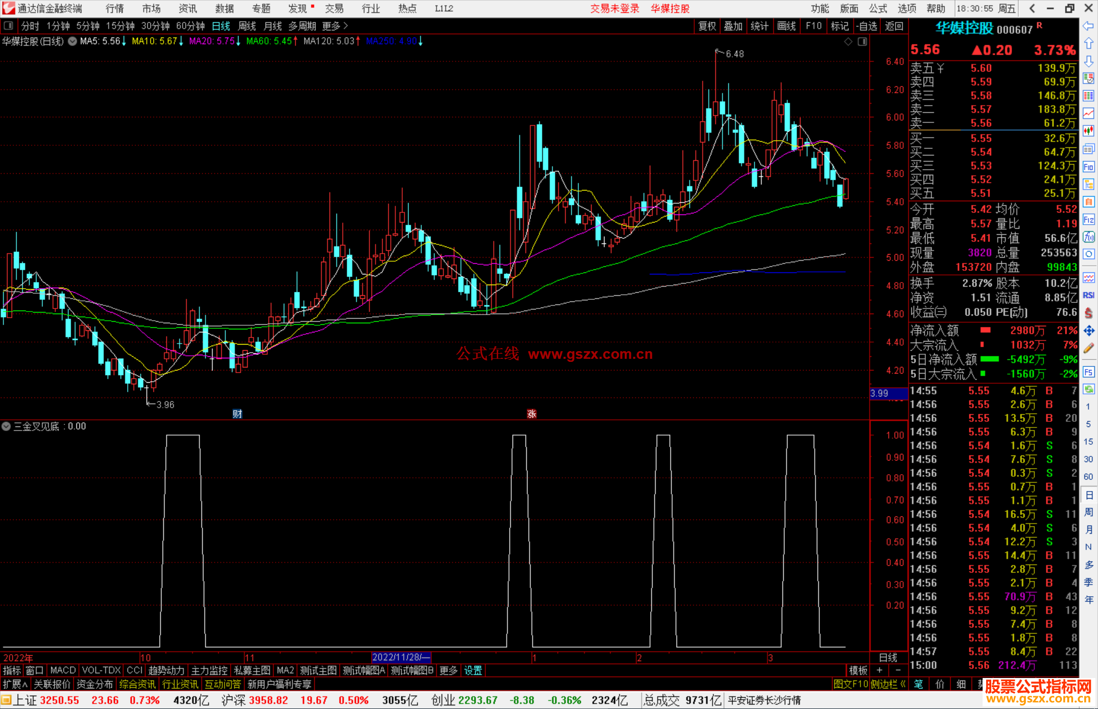 通达信三金叉见底副图实用指标公式源码