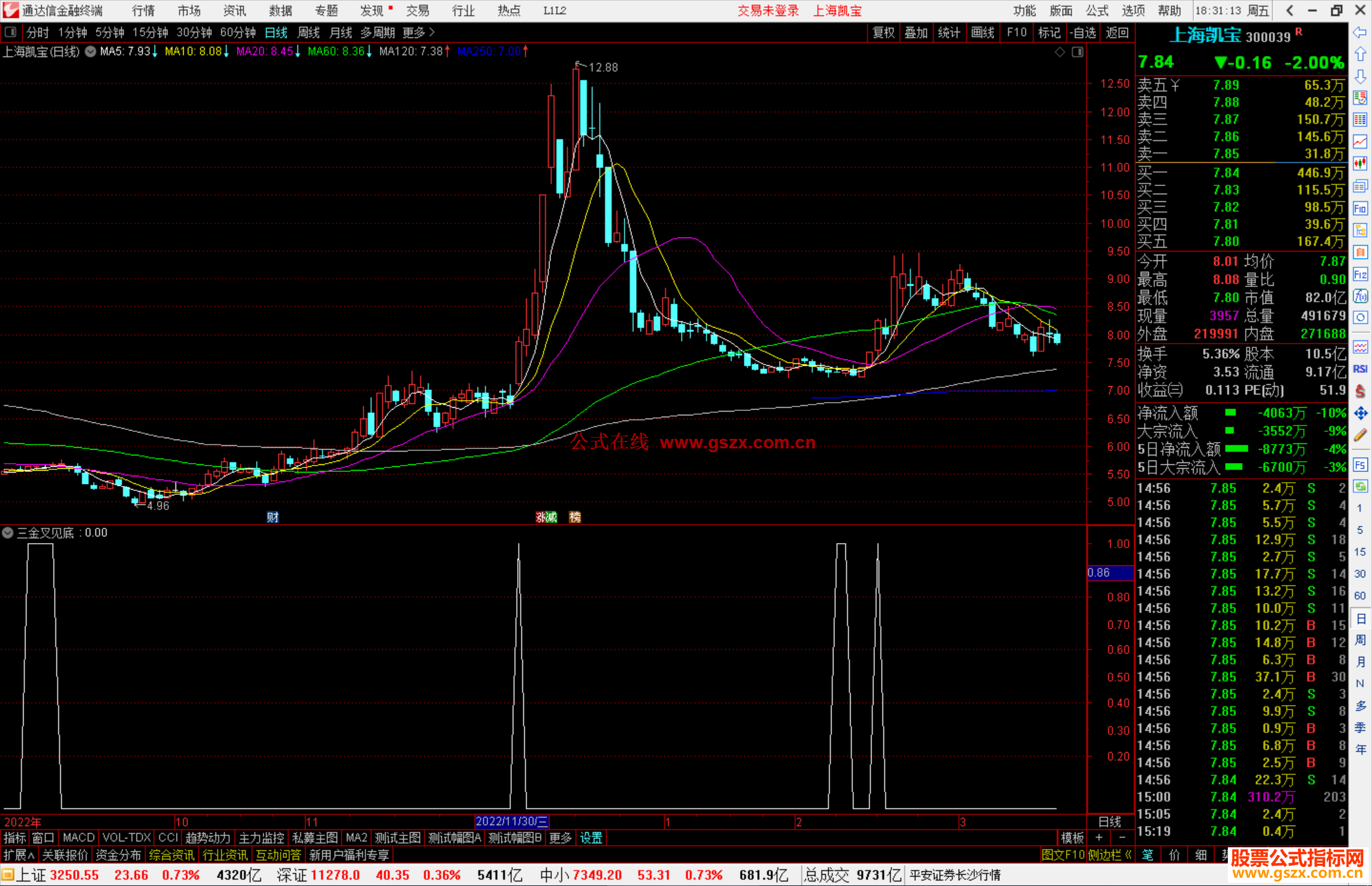 通达信三金叉见底副图实用指标公式源码