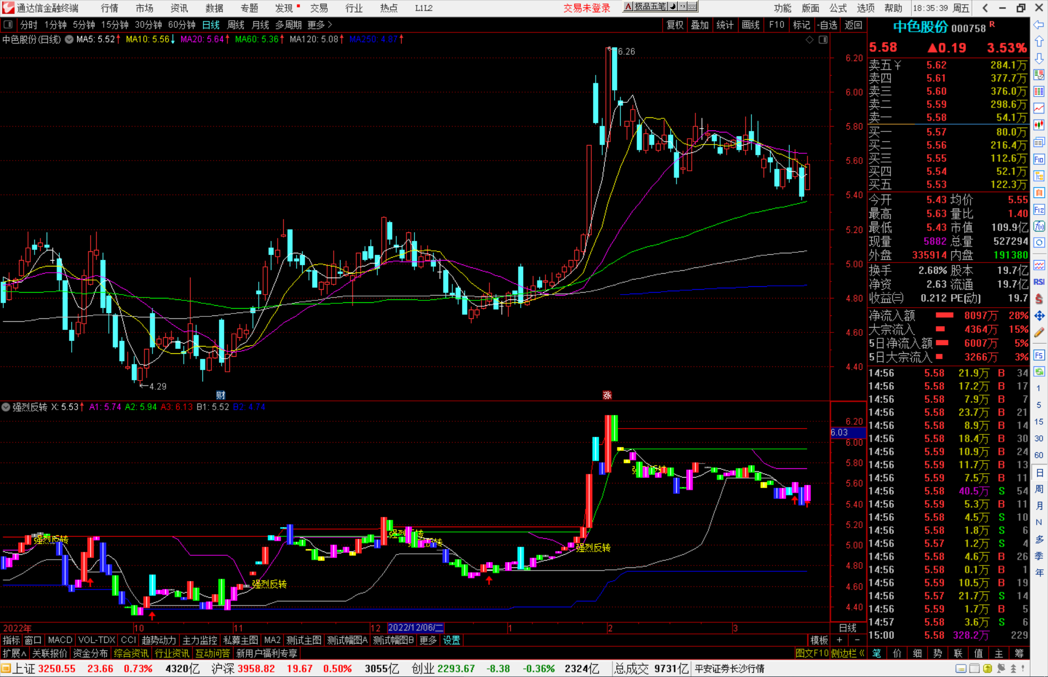 通达信强烈反转指标，趋势改变上翘有力度源码