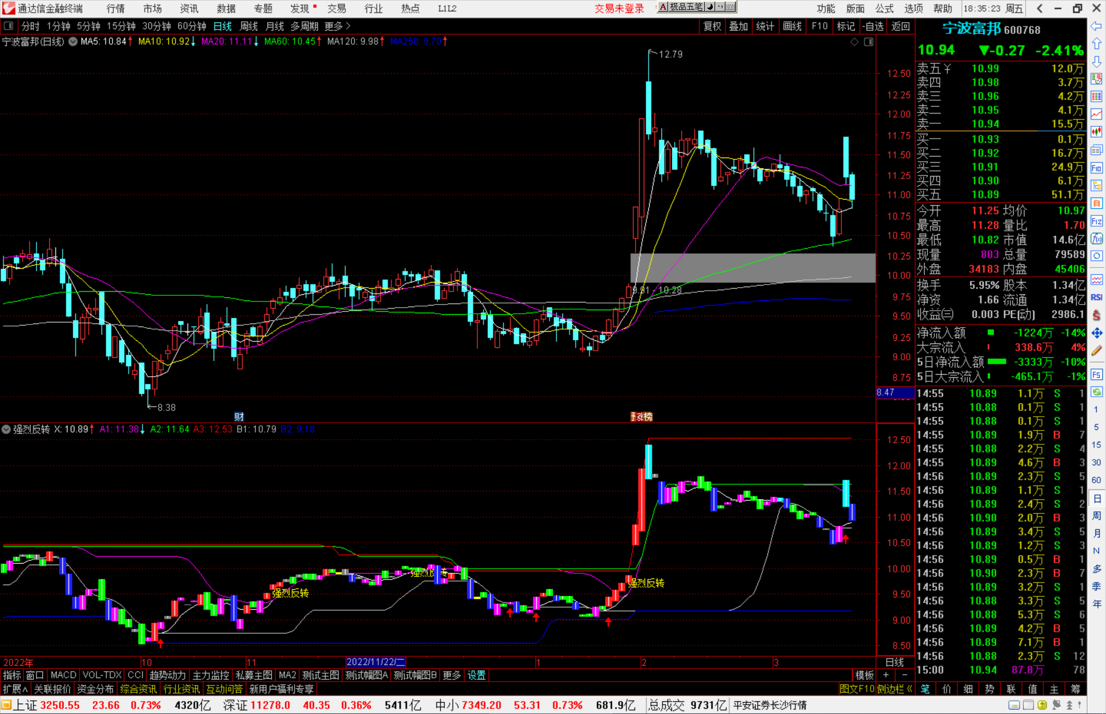 通达信强烈反转指标，趋势改变上翘有力度源码