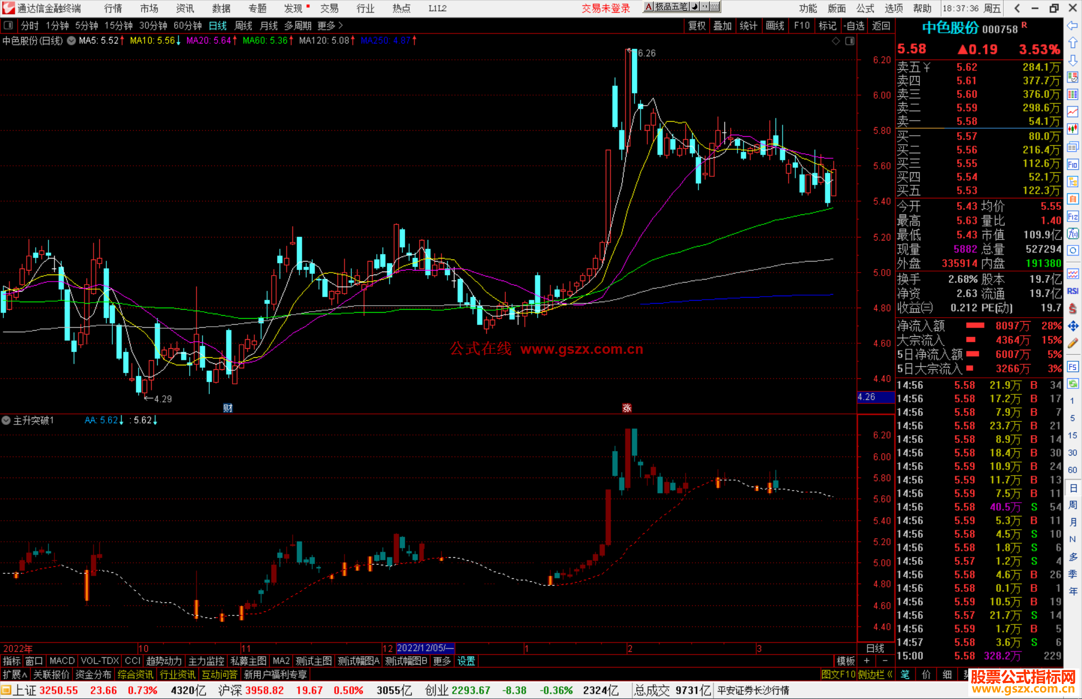 通达信主升突破，放量强力突破虚线 从此踏上主升浪之路
