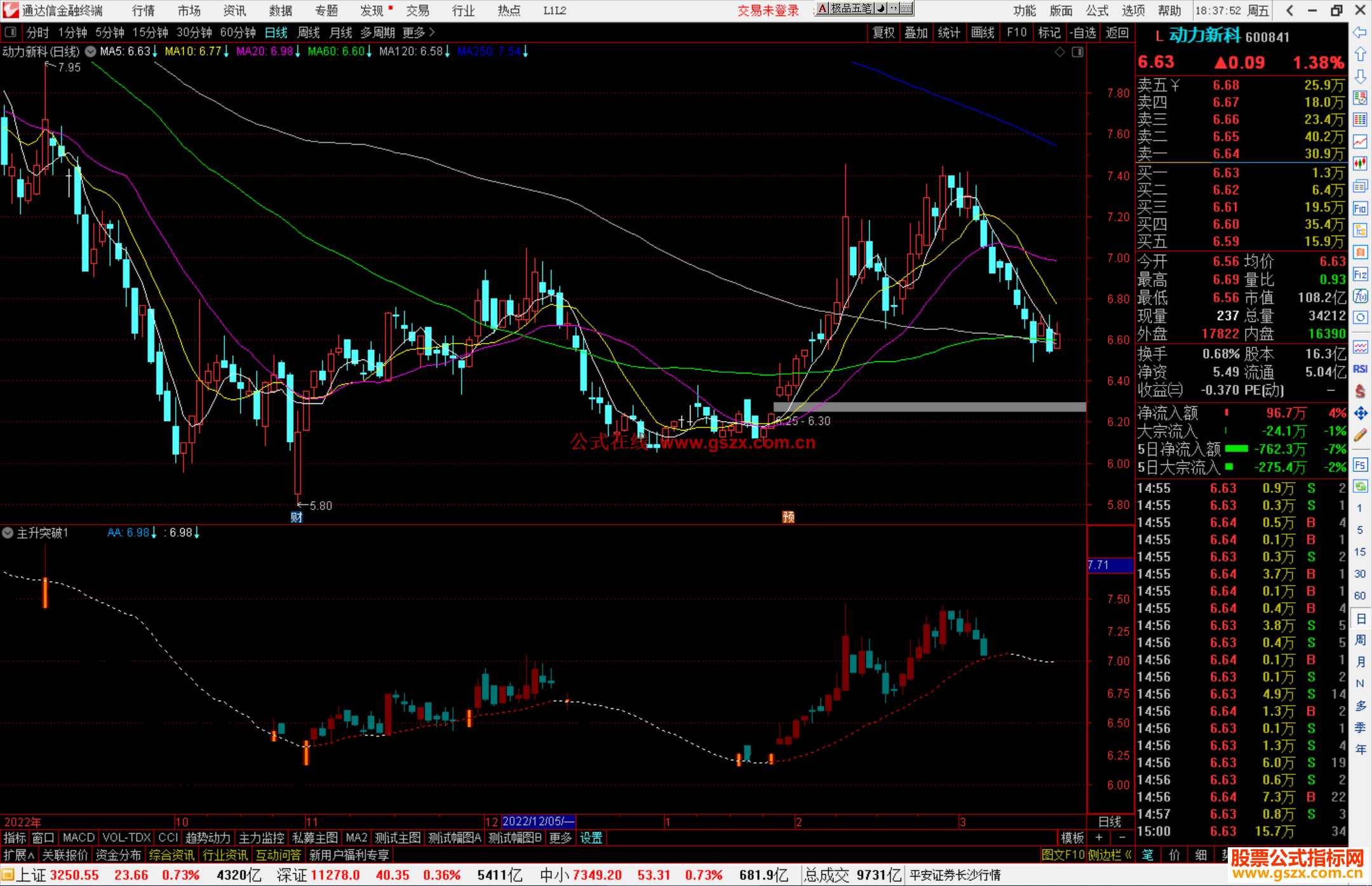 通达信主升突破，放量强力突破虚线 从此踏上主升浪之路