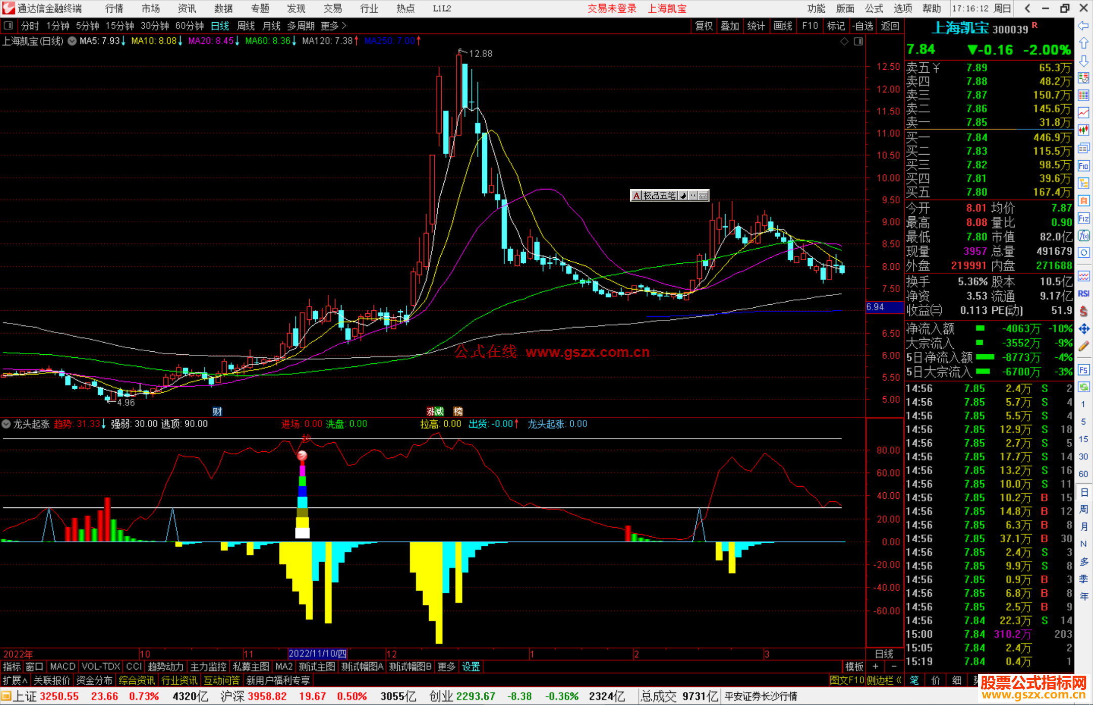 通达信龙头起涨指标公式源码