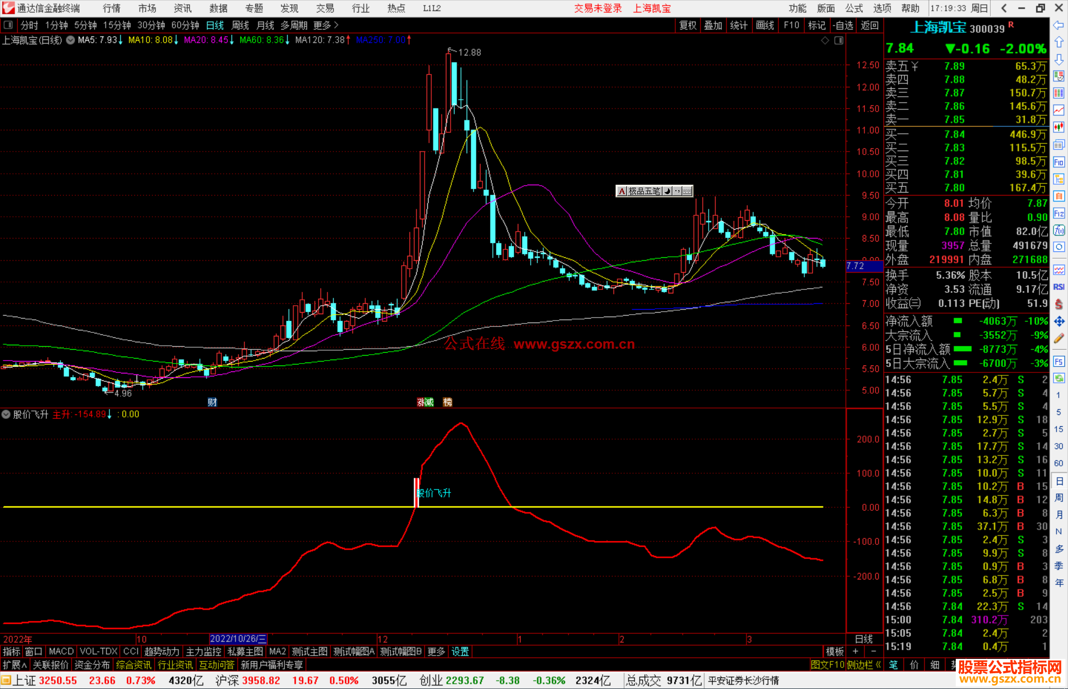 通达信股价飞升指标公式源码副图