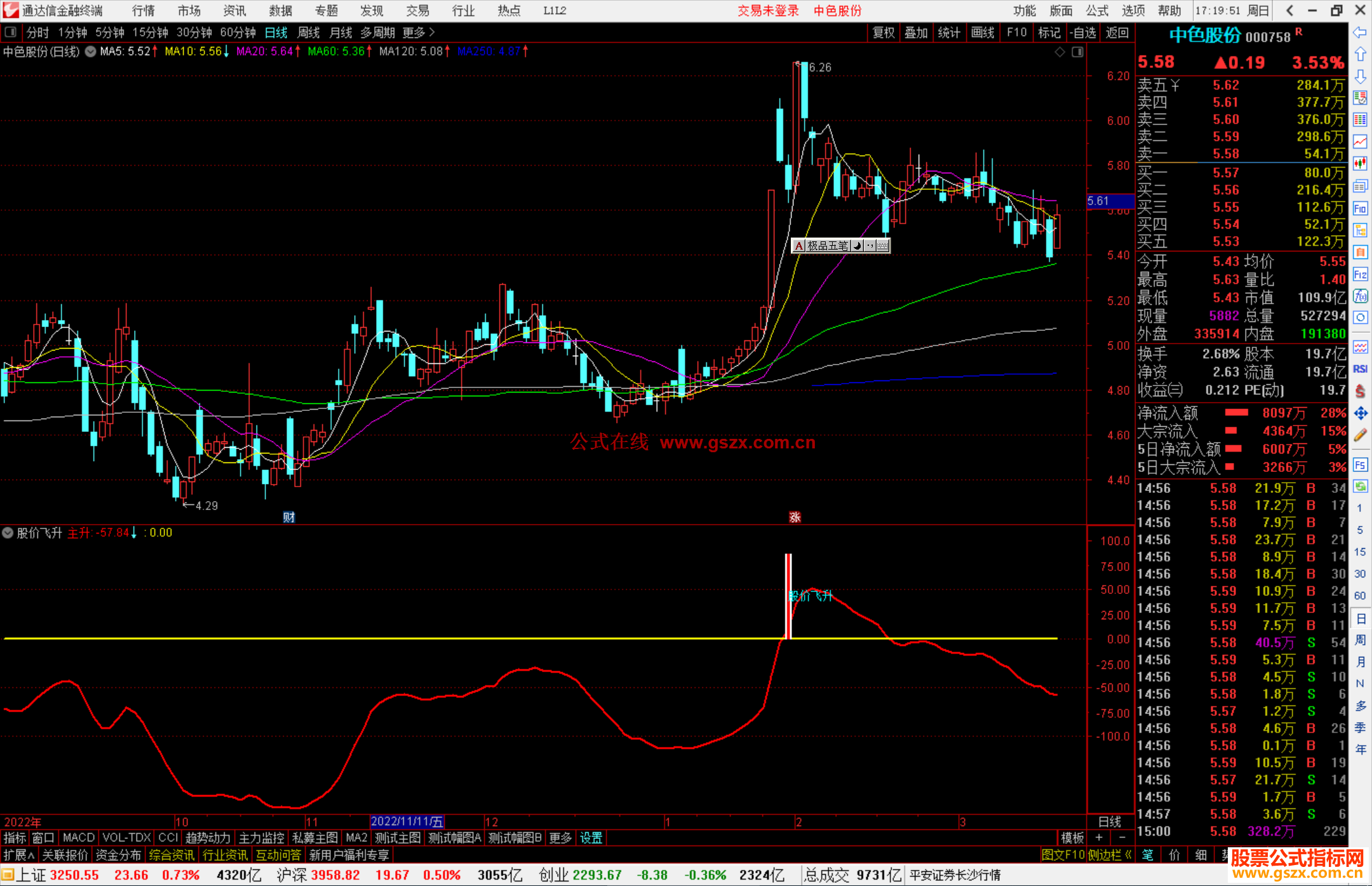 通达信股价飞升指标公式源码副图
