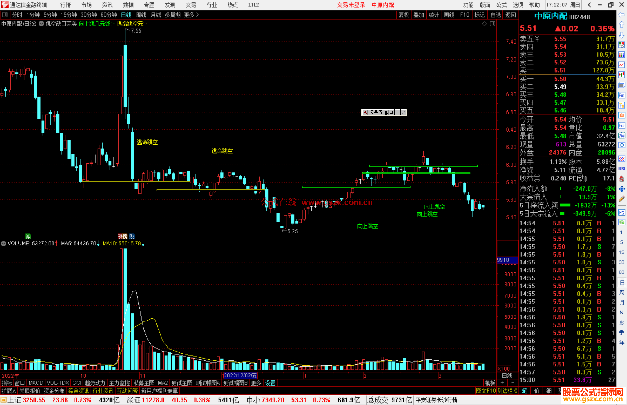 通达信跳空缺口完美版主图指标公式源码