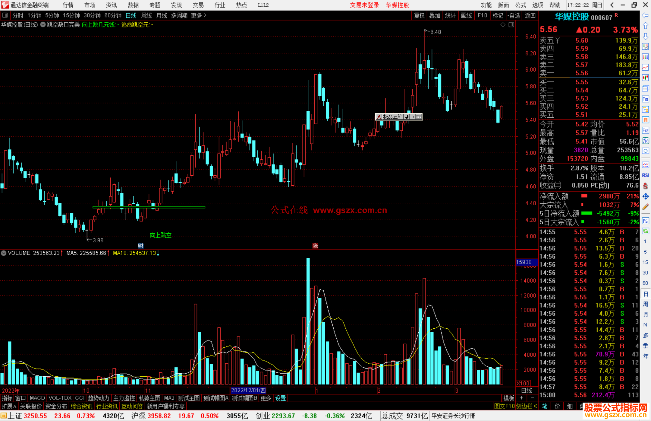 通达信跳空缺口完美版主图指标公式源码