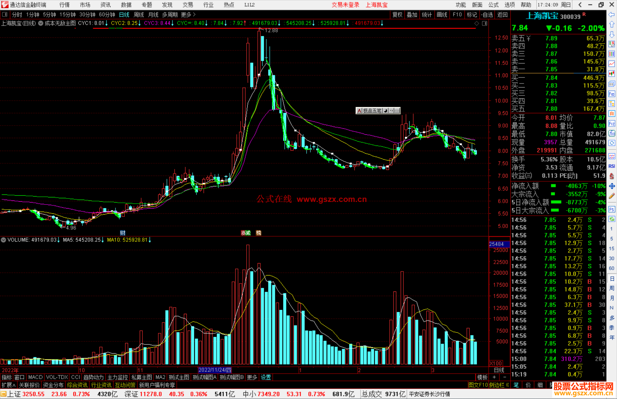 通达信成本无敌主图指标公式源码