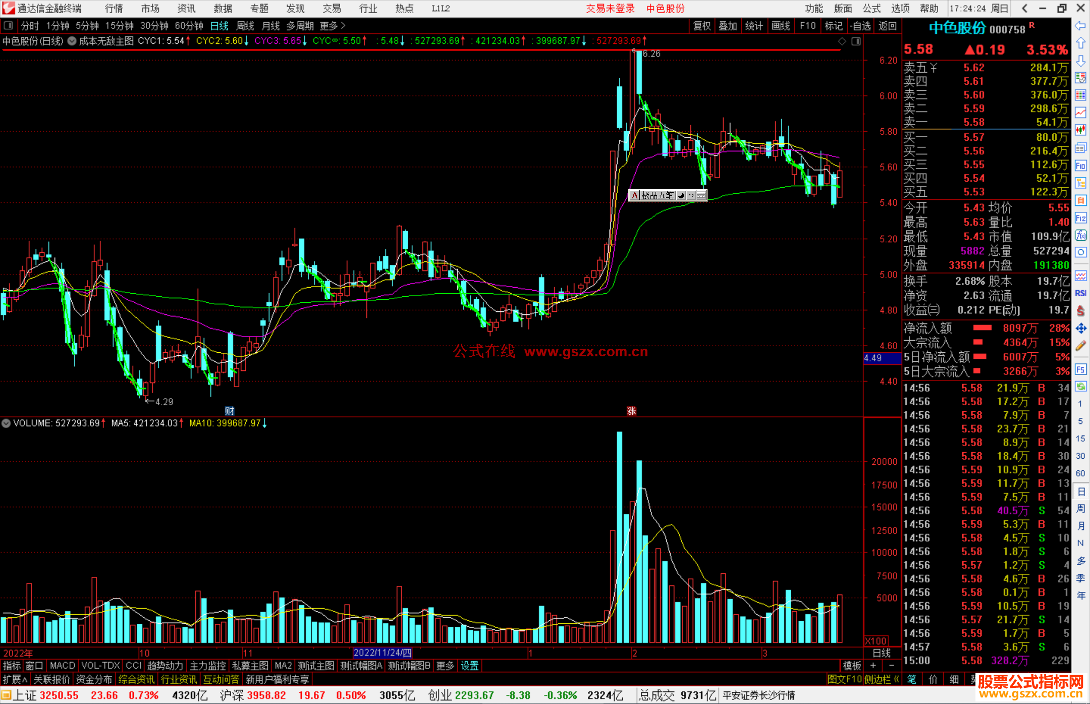 通达信成本无敌主图指标公式源码