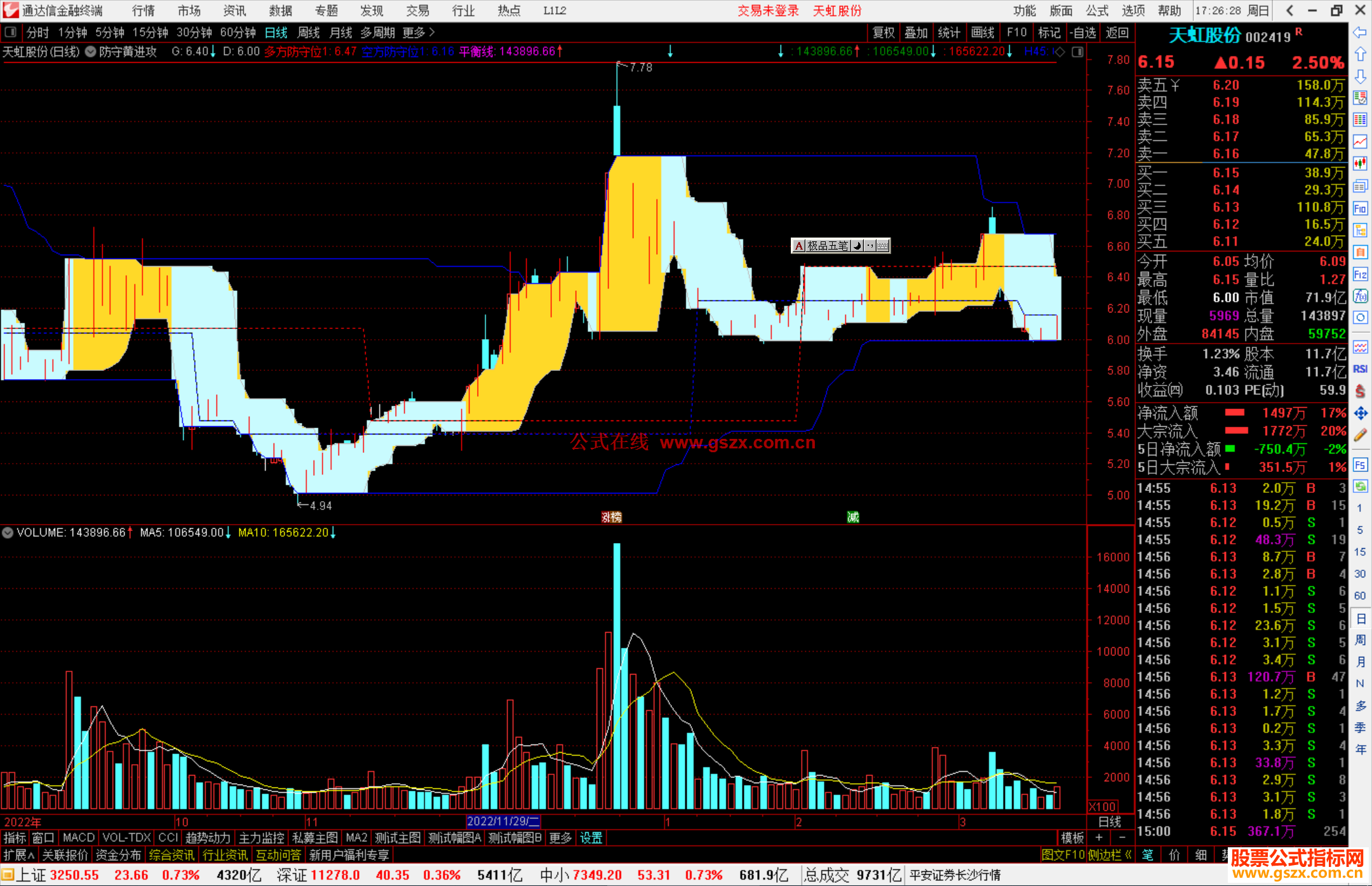 通达信蓝防守黄进攻主图指标公式源码