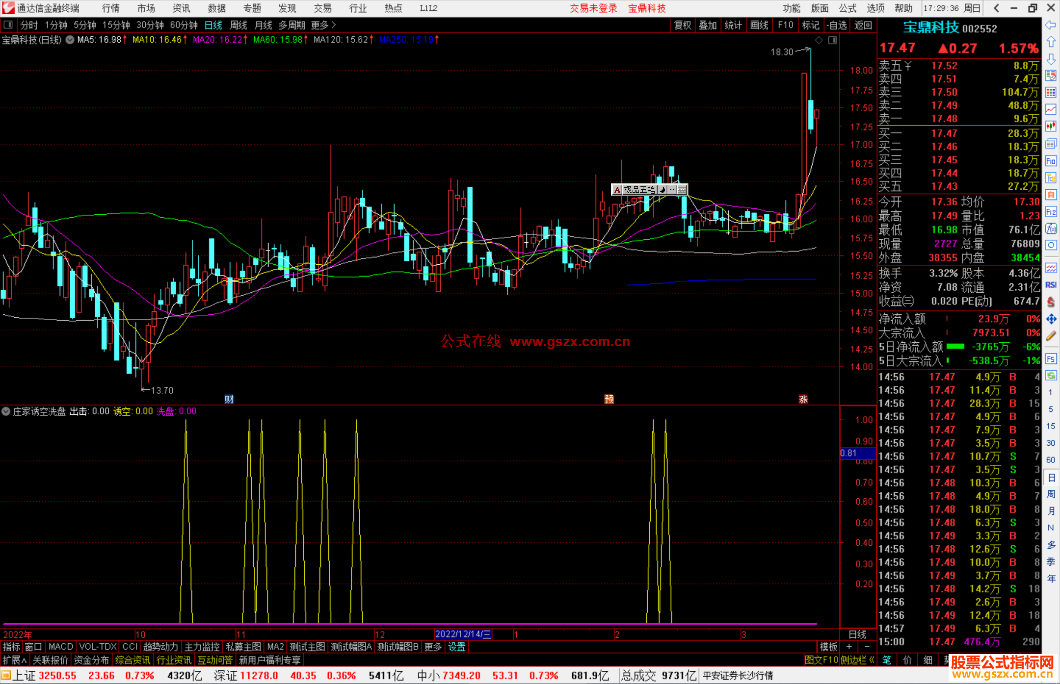 通达信庄家诱空洗盘出击指标公式源码