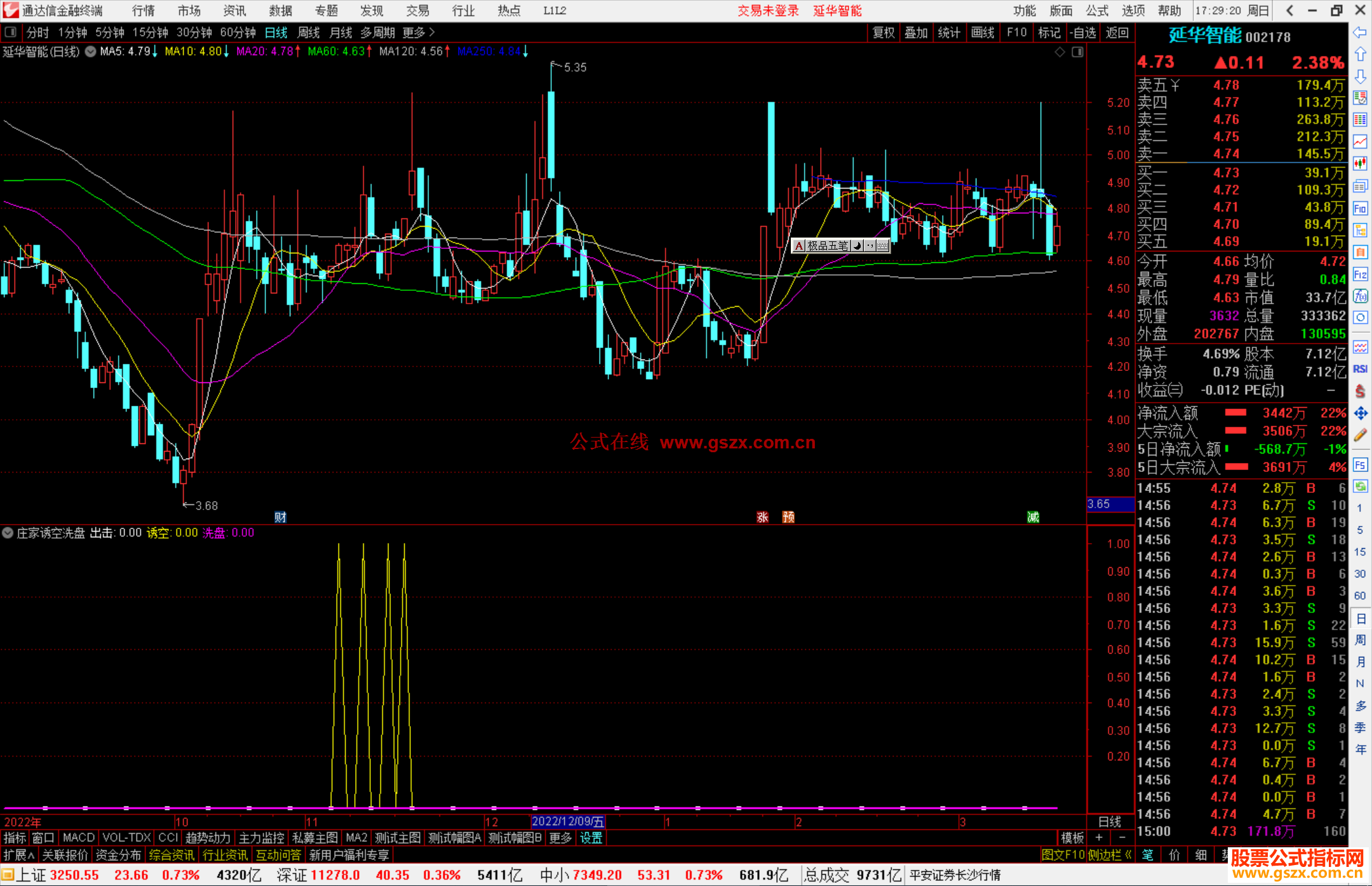 通达信庄家诱空洗盘出击指标公式源码