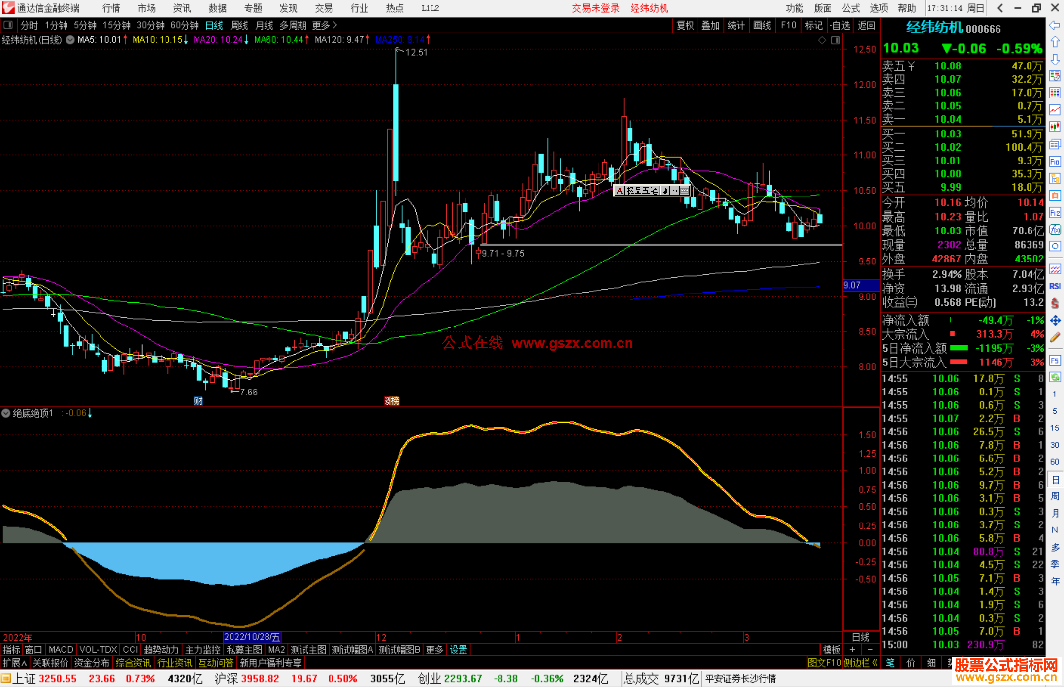 通达信绝底绝顶副图指标公式源码