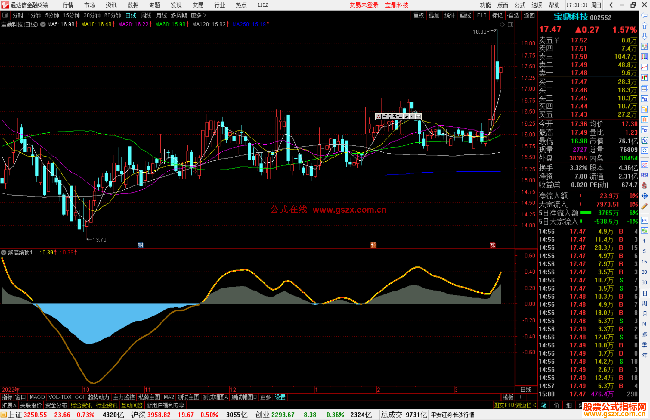 通达信绝底绝顶副图指标公式源码
