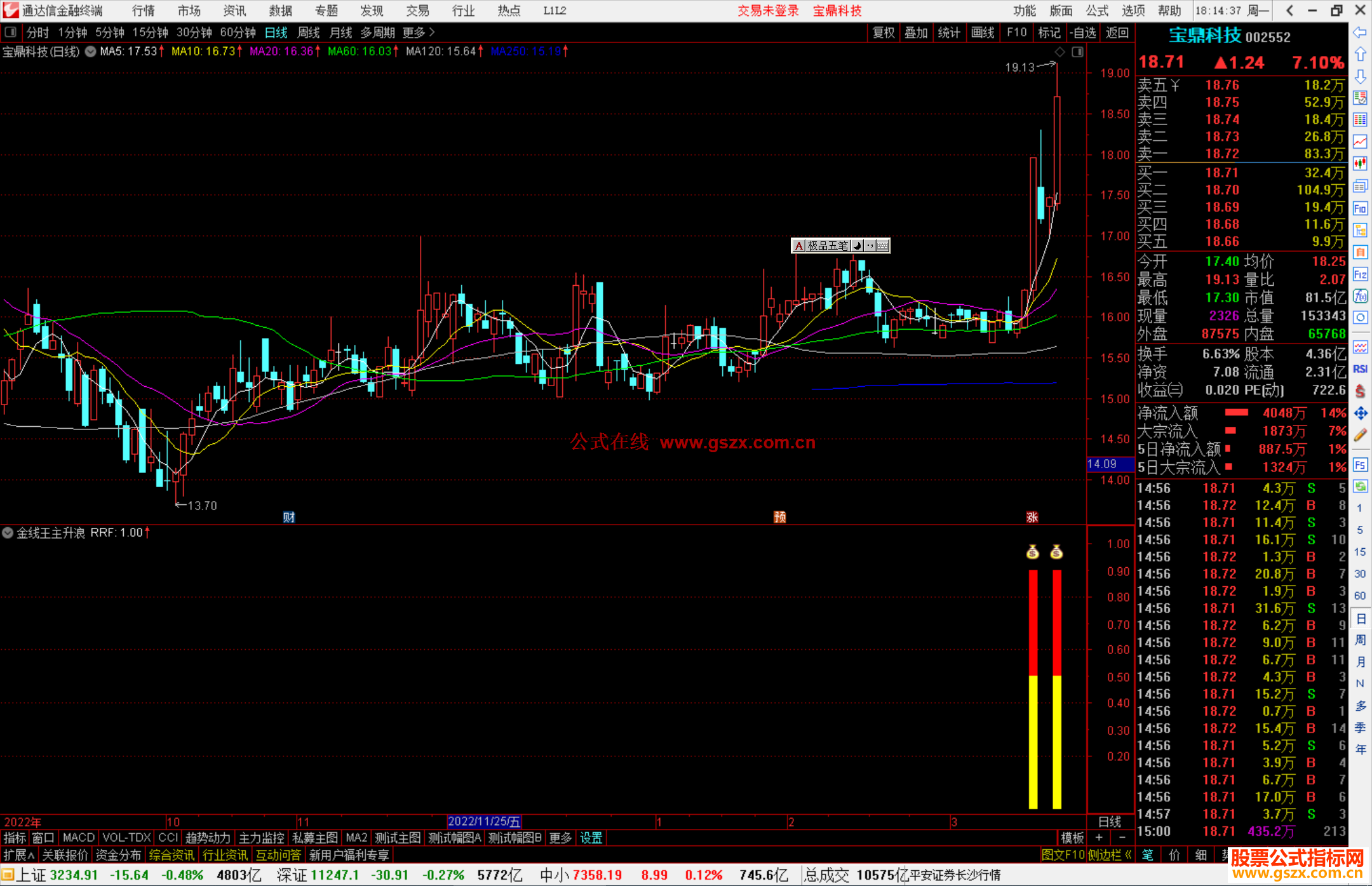 通达信金线王主升浪指标，是捕捉主升浪的起涨点的一个指标