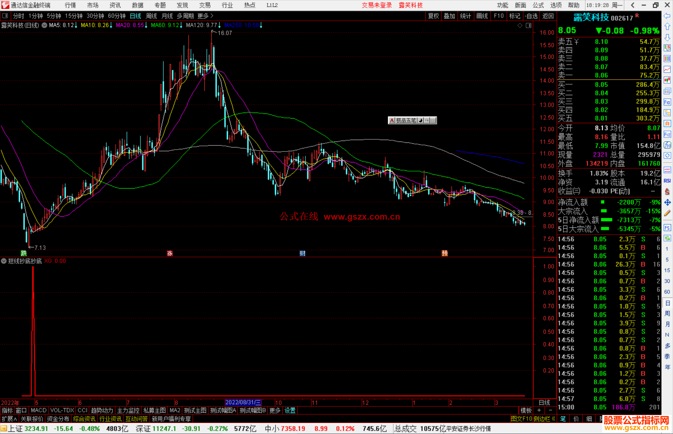 通达信短线抄底抄底指标公式源码