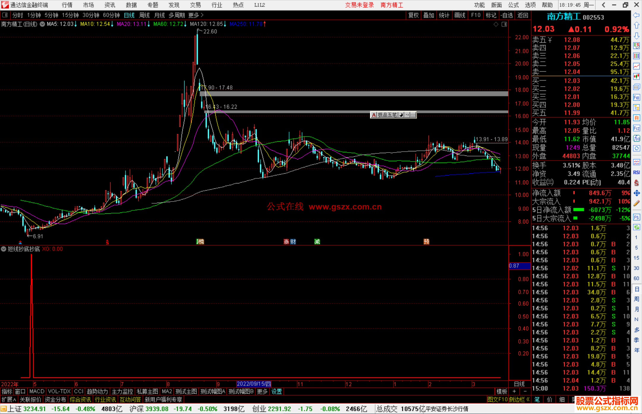通达信短线抄底抄底指标公式源码