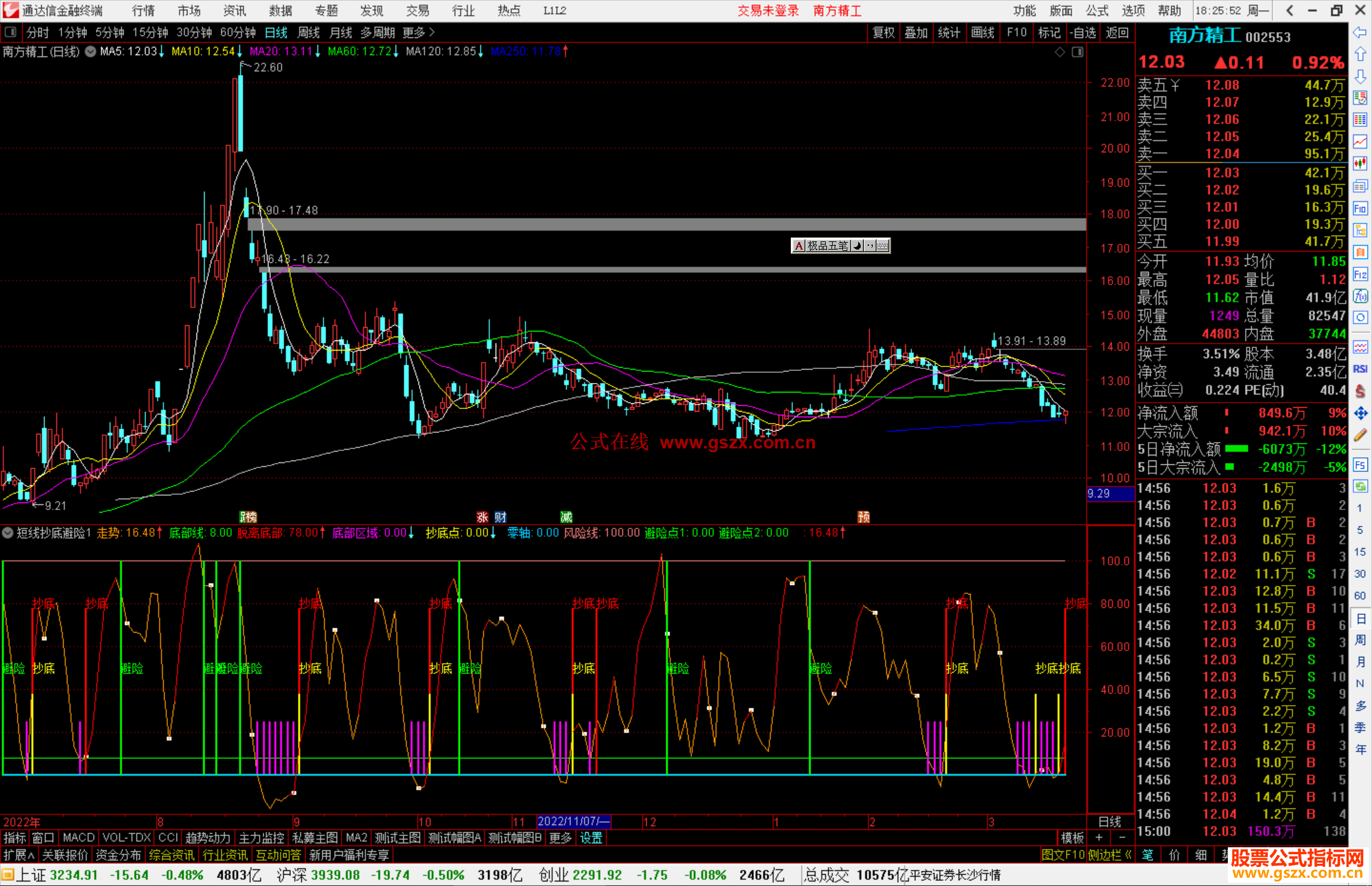 通达信短线抄底避险指标公式源码