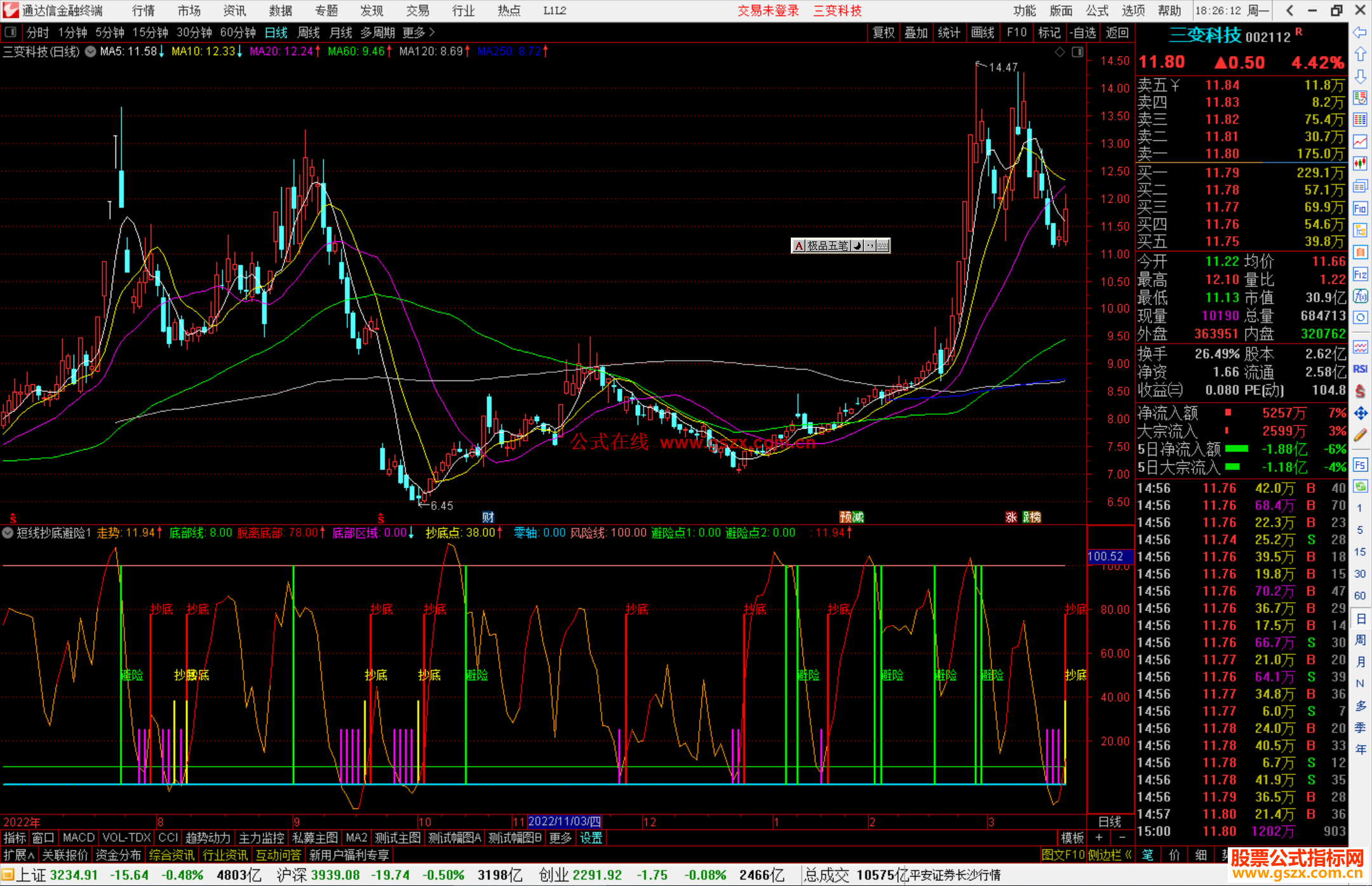 通达信短线抄底避险指标公式源码