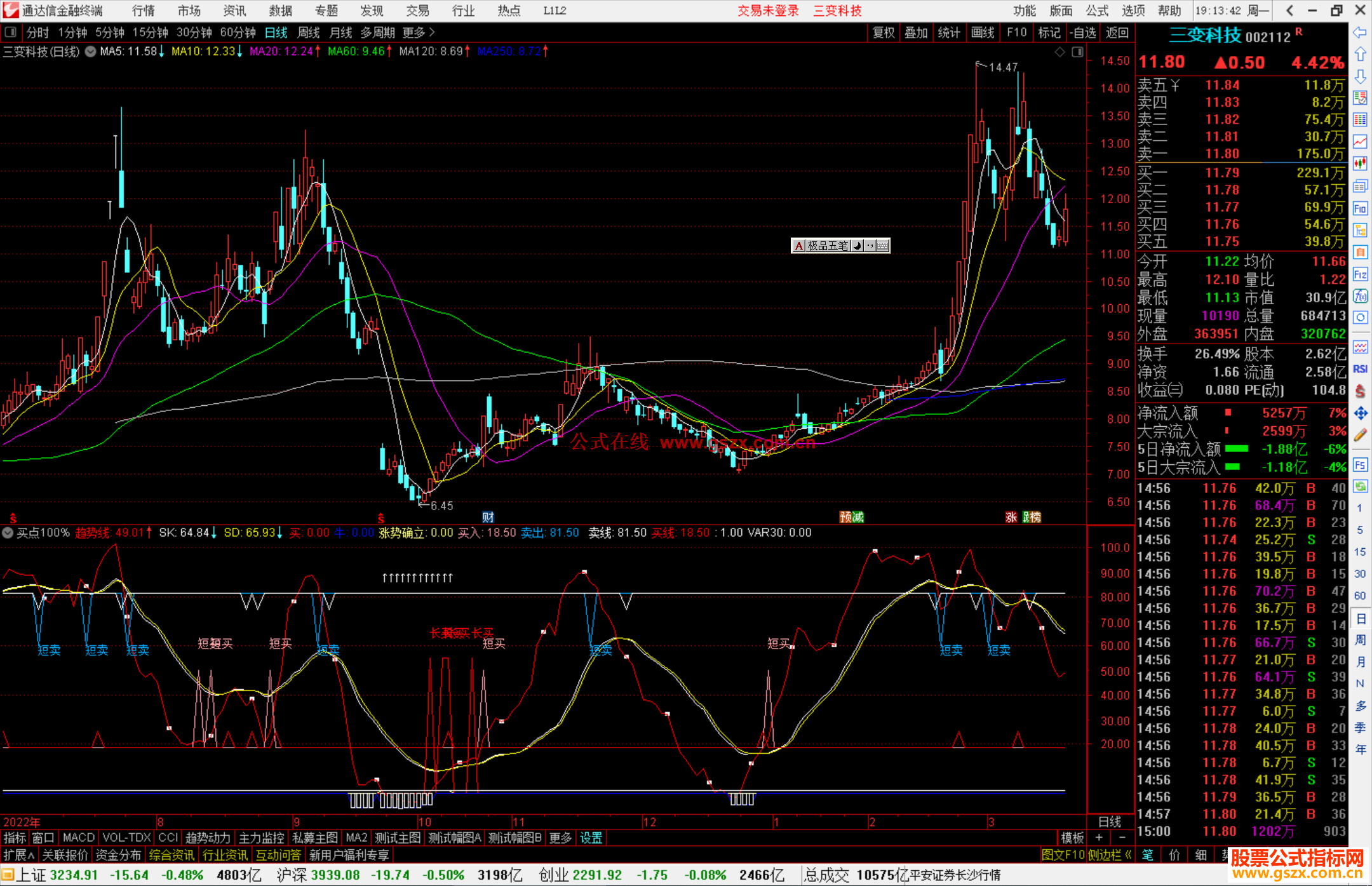 通达信买点100%指标公式源码1