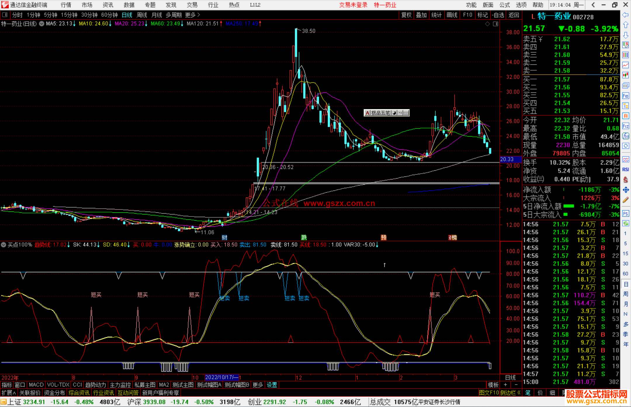 通达信买点100%指标公式源码1