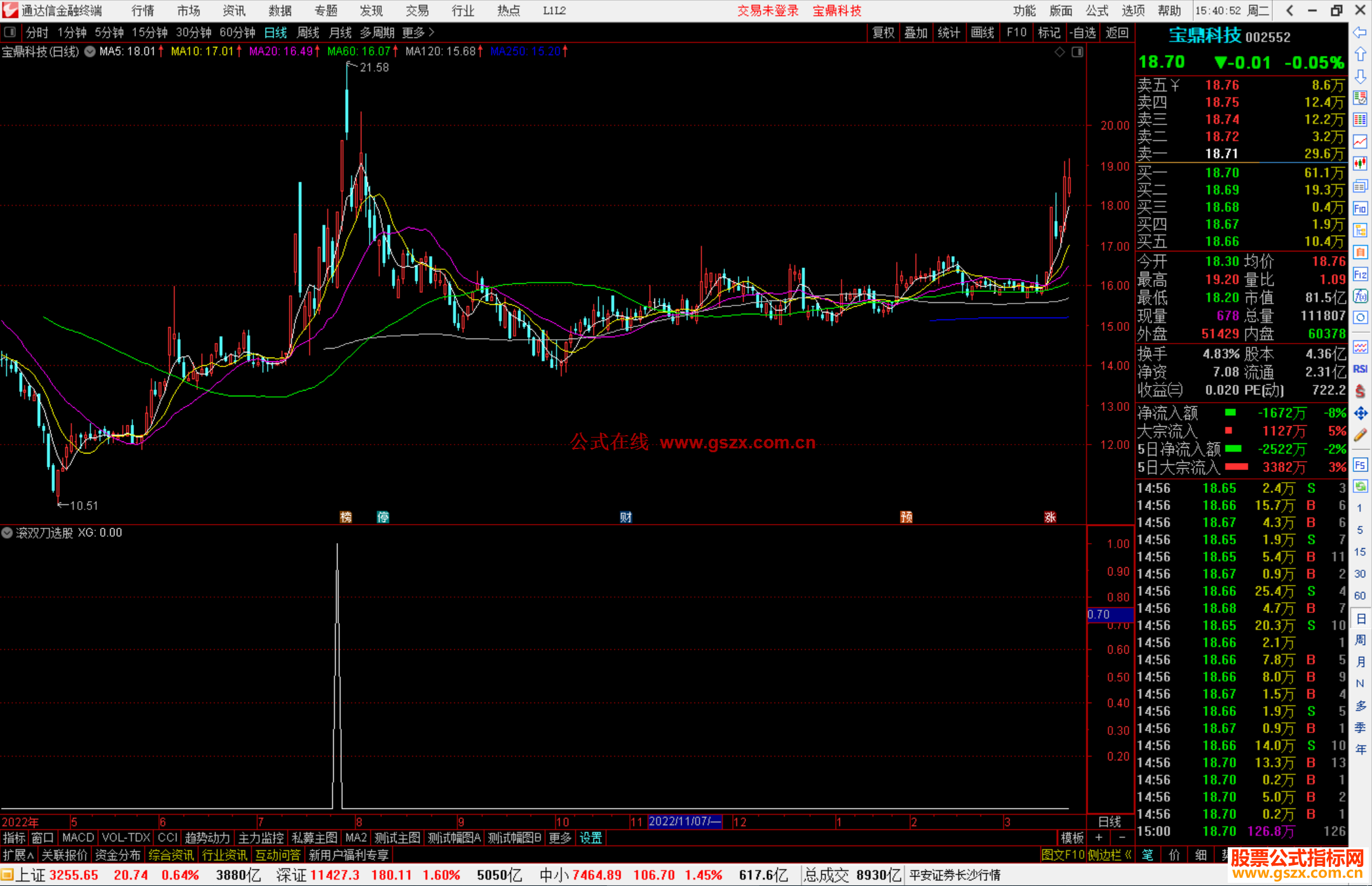 通达信滚双刀选股指标公源码