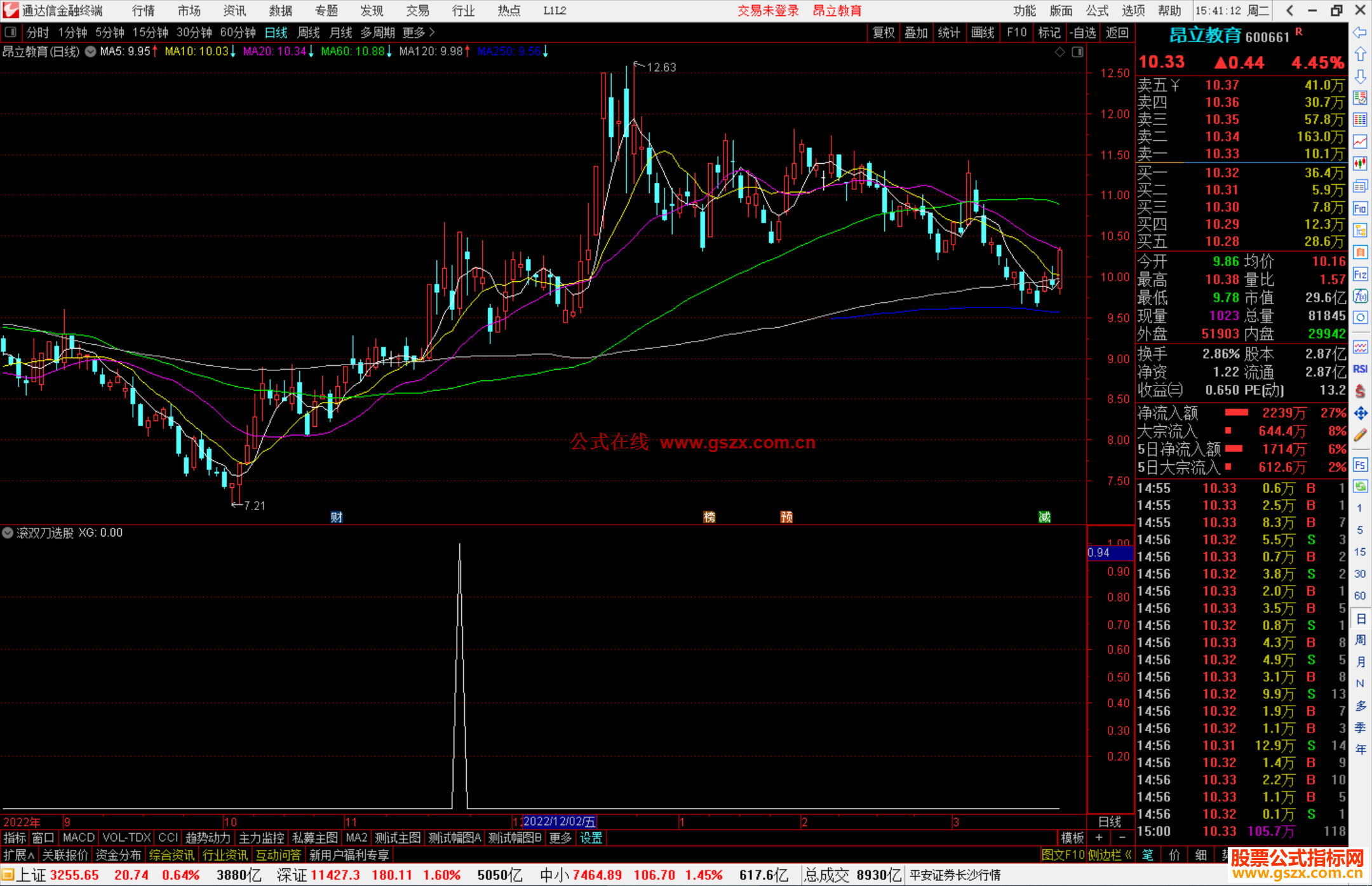 通达信滚双刀选股指标公源码
