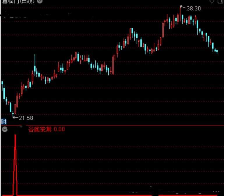 通达信谷底深渊选股指标公式源码