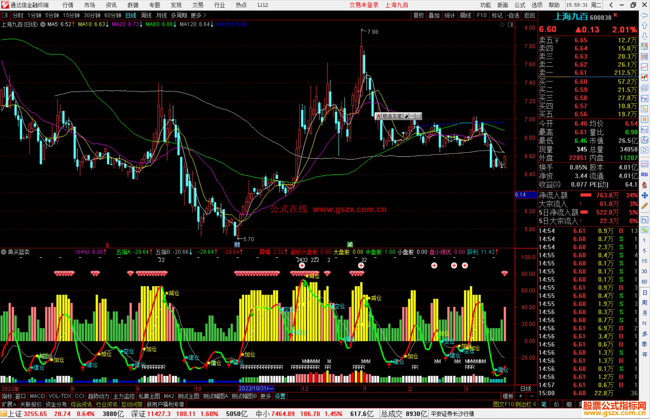通达信黄买蓝卖指标公式源码