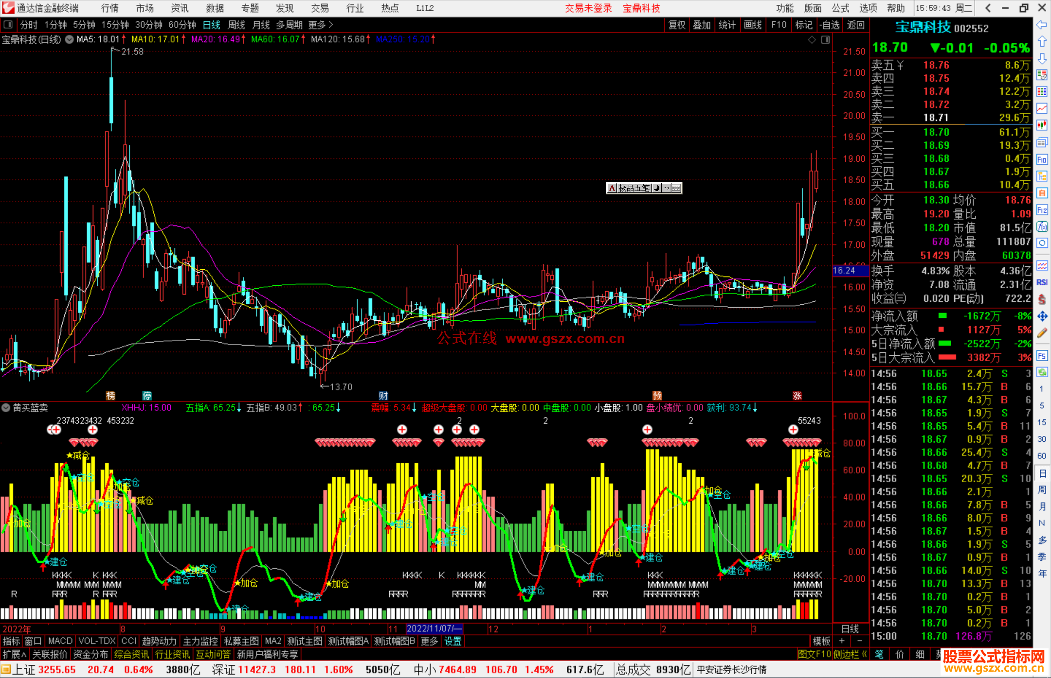 通达信黄买蓝卖指标公式源码