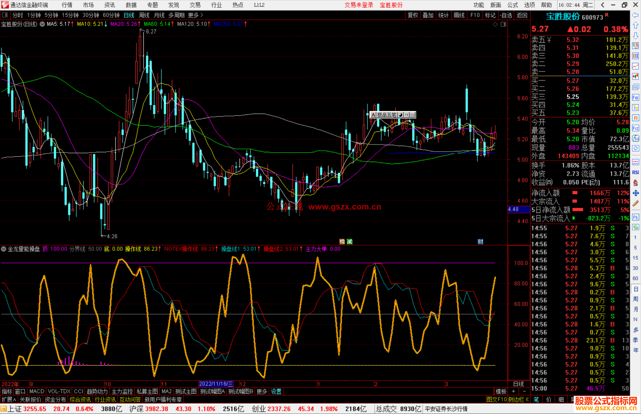 通达信金龙量能操盘指标公式源码