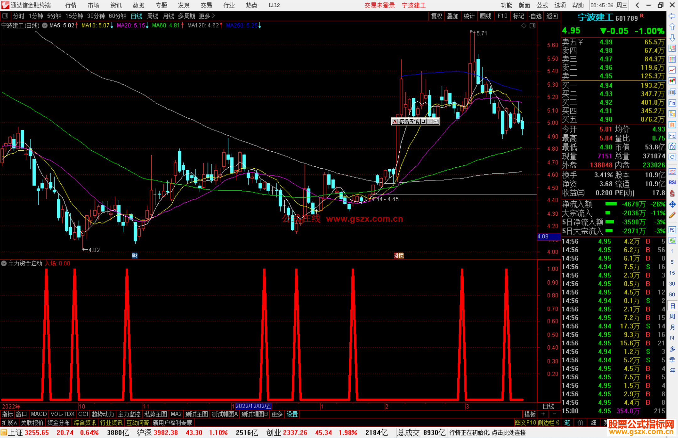 通达信主力资金启动选股指标公式源码