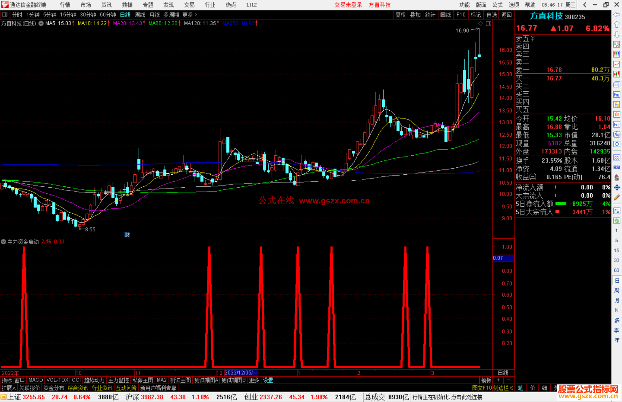 通达信主力资金启动选股指标公式源码